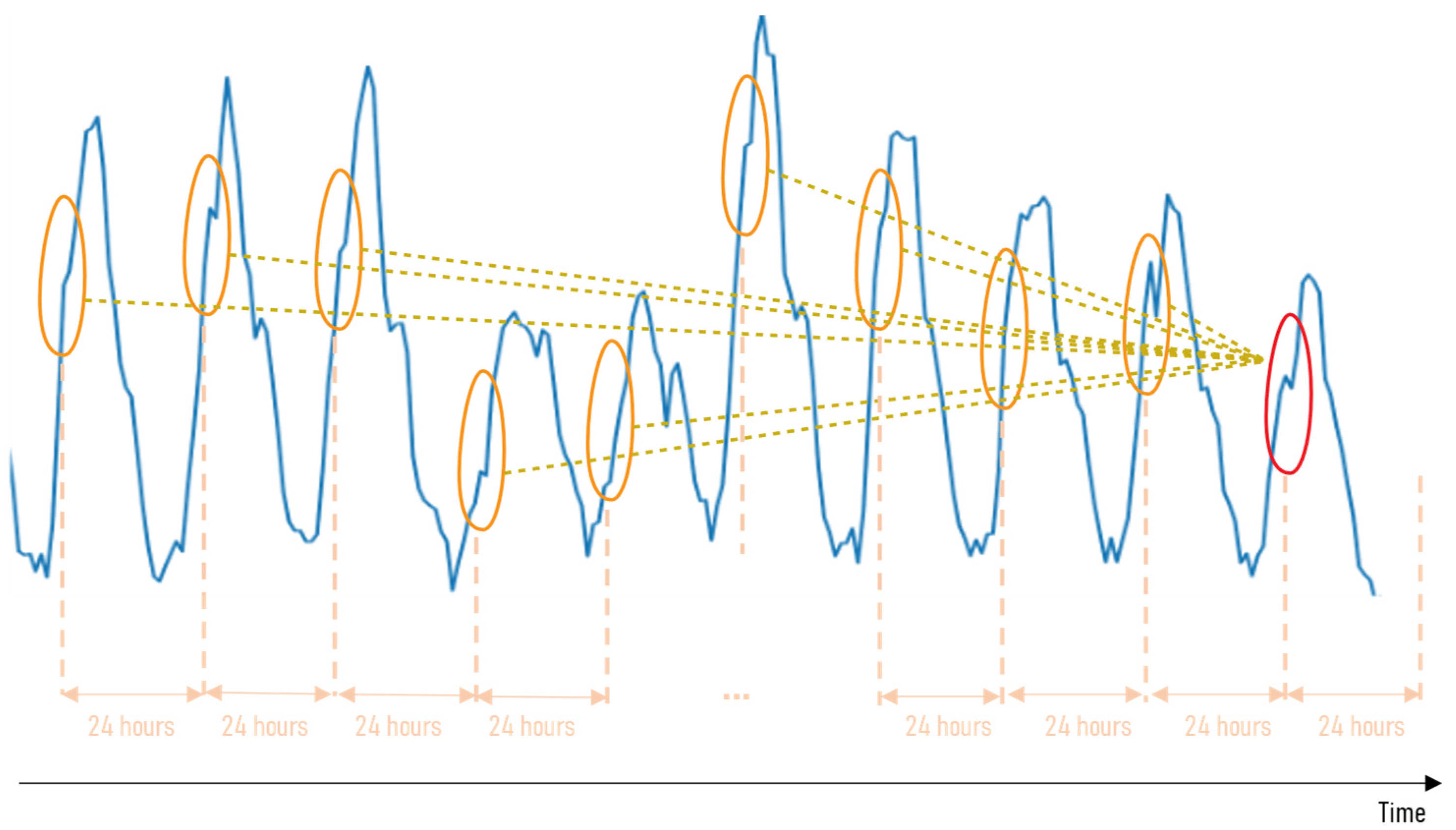 Applsci 12 09422 g002