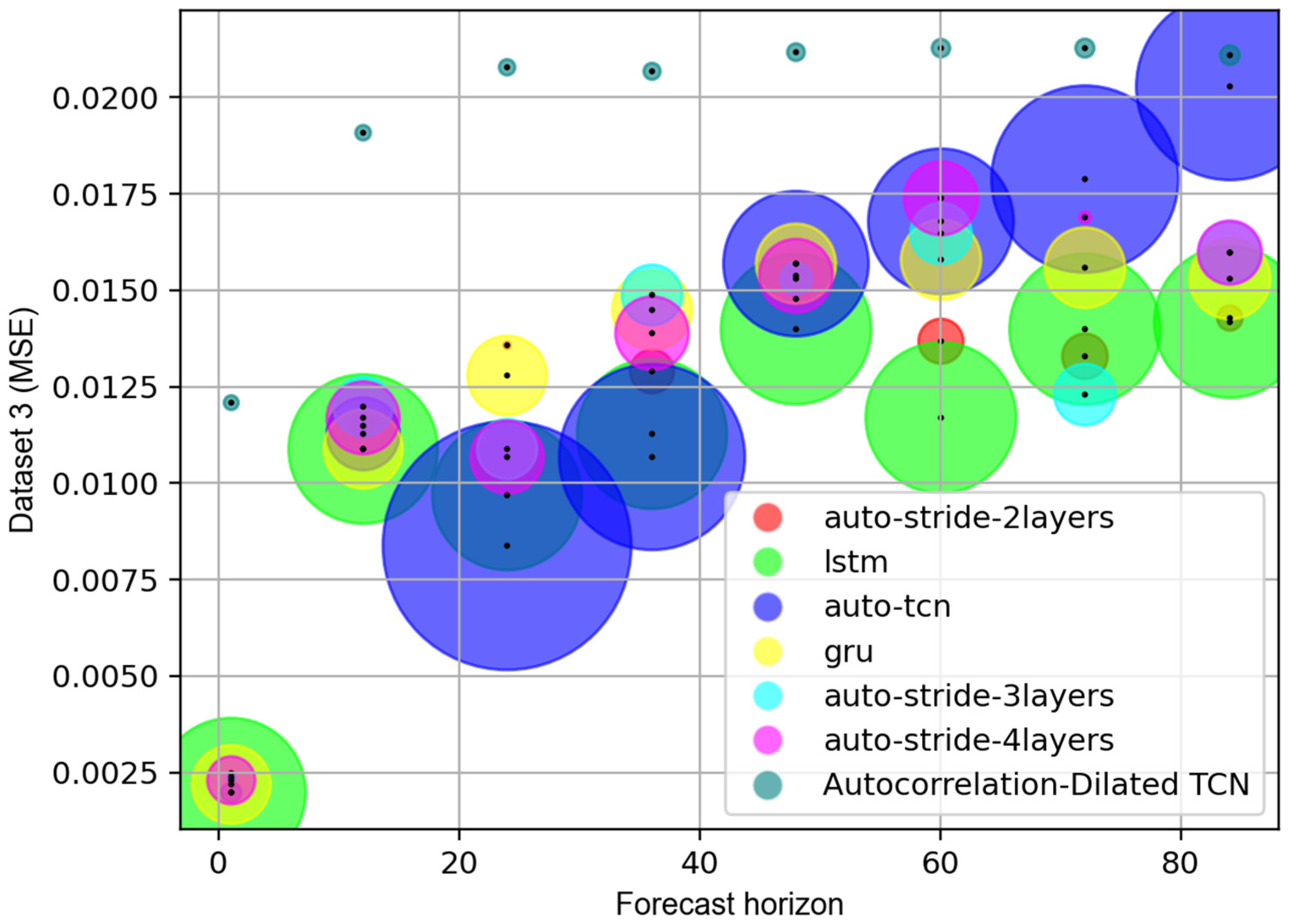 Applsci 12 09422 g004