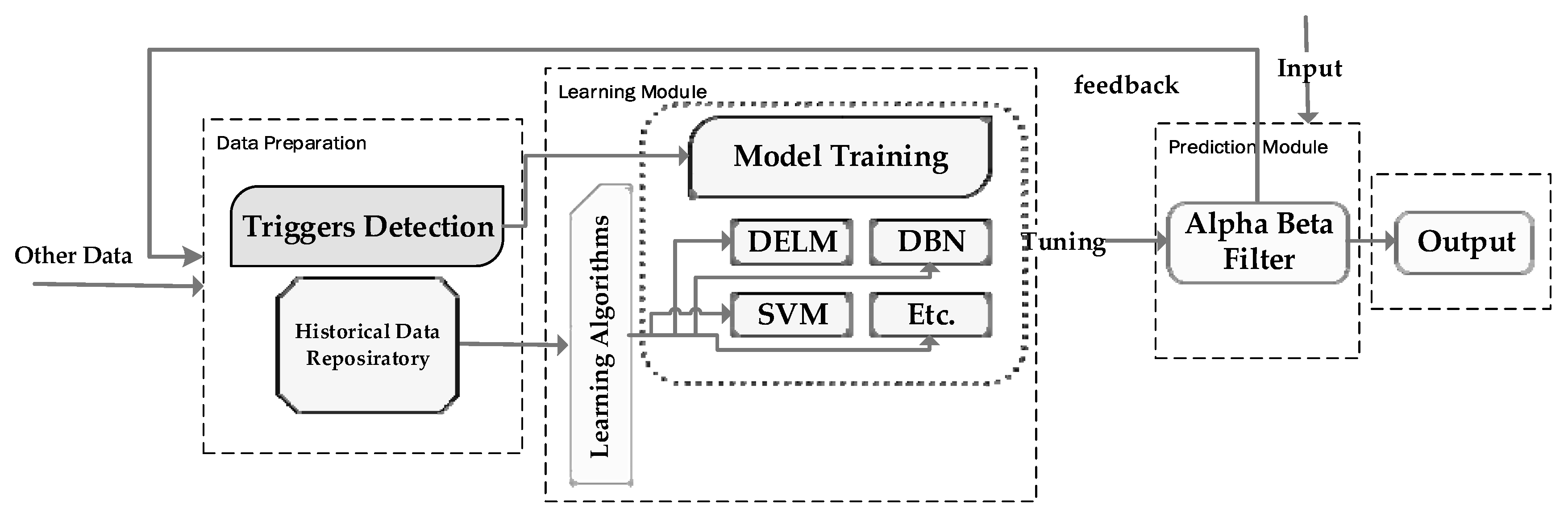 Applsci 12 09429 g001