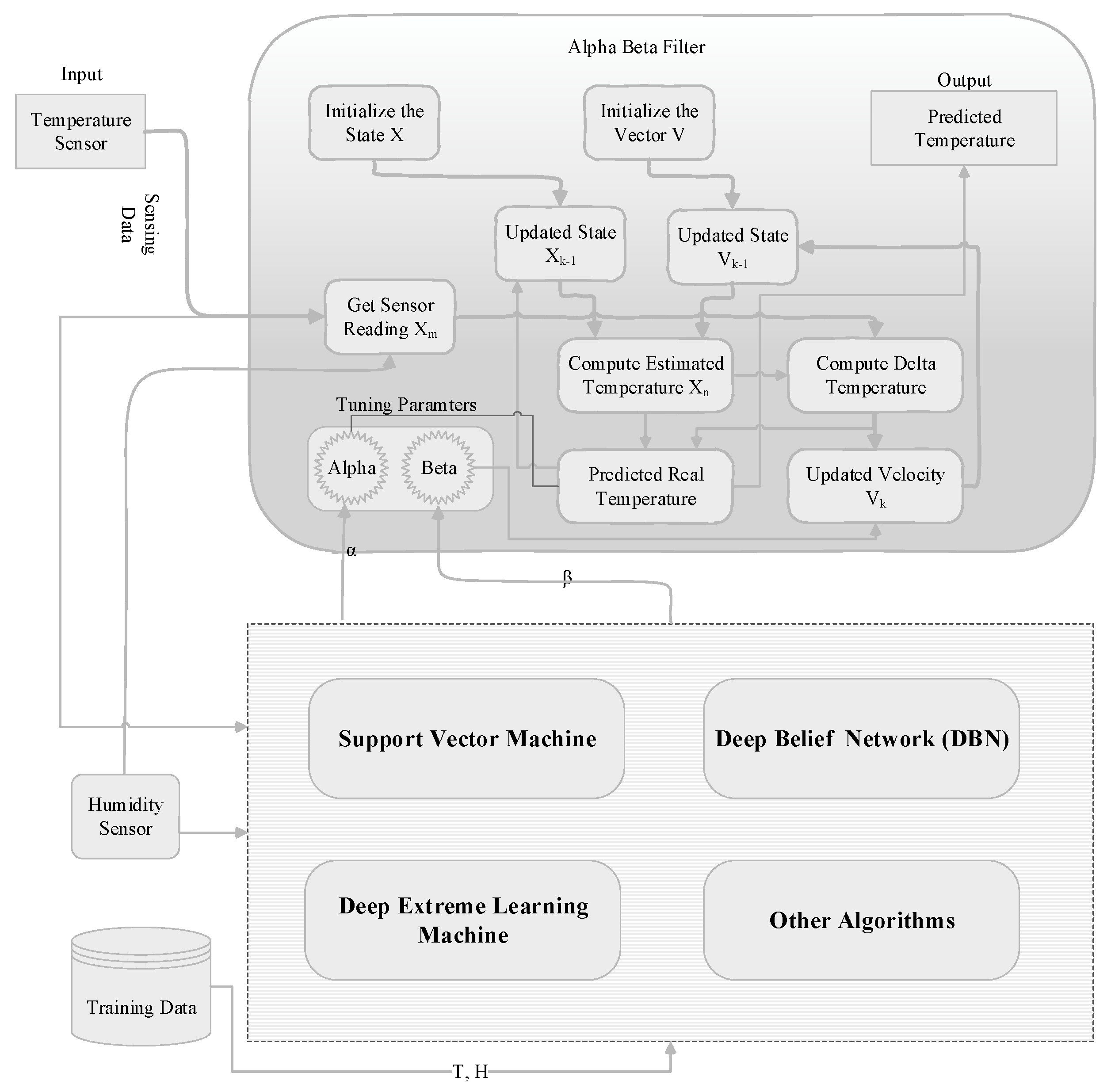 Applsci 12 09429 g002