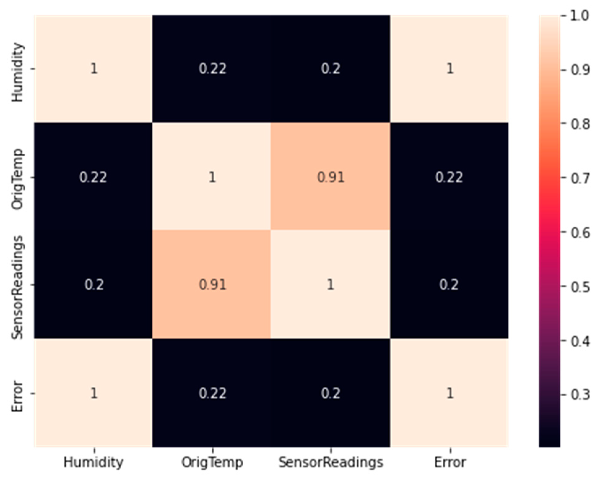 Applsci 12 09429 g007