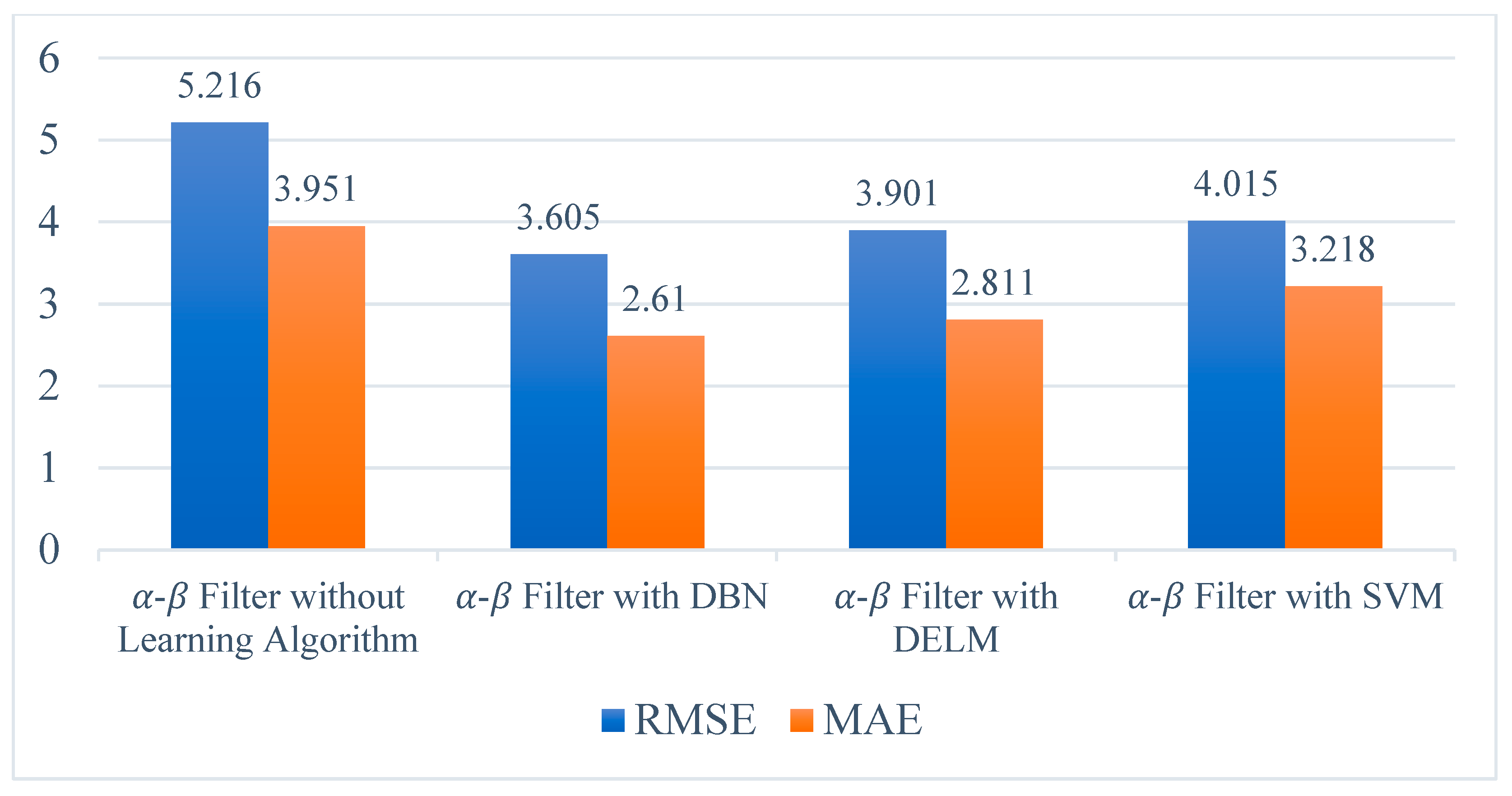 Applsci 12 09429 g012
