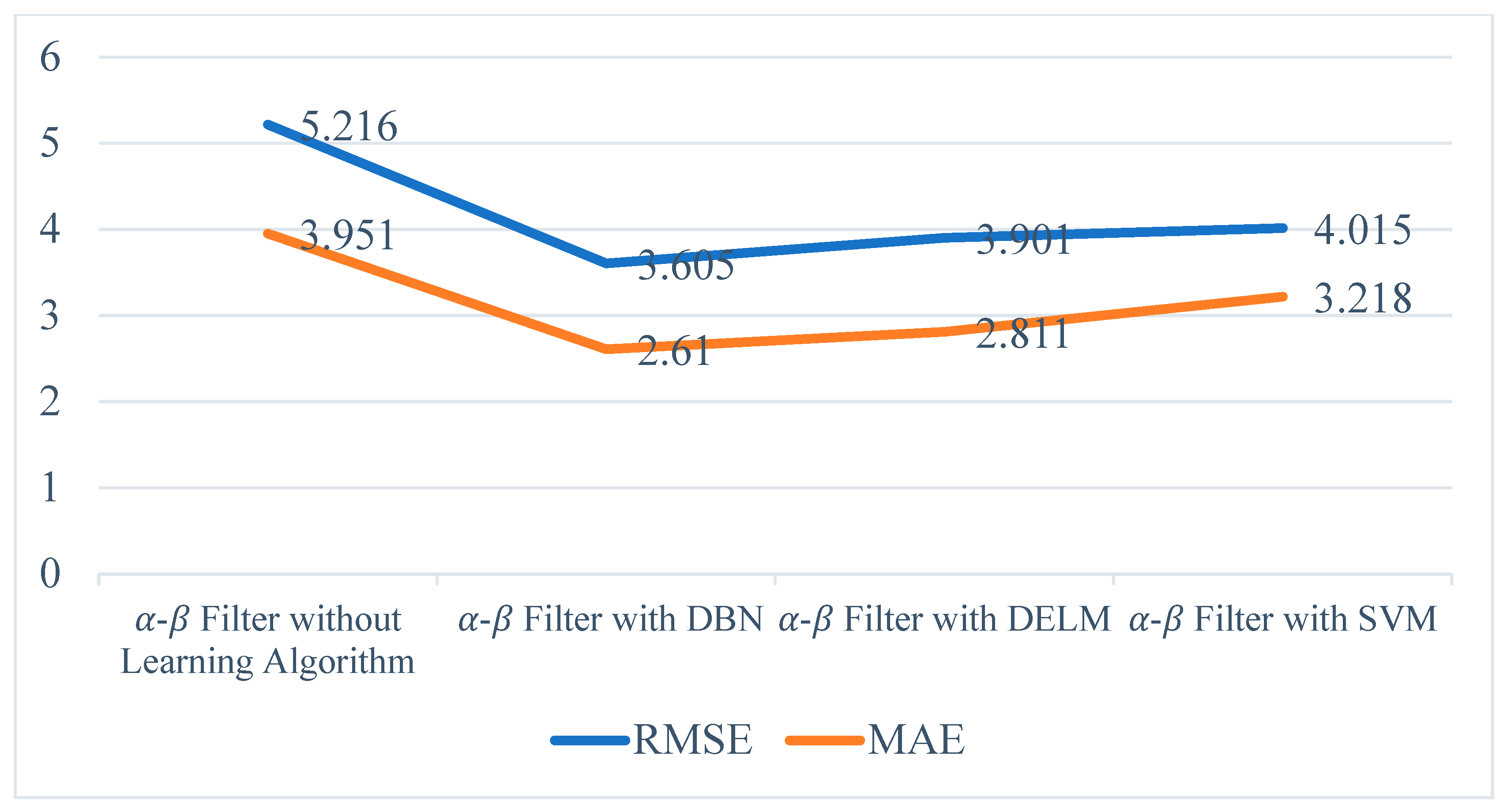 Applsci 12 09429 g013