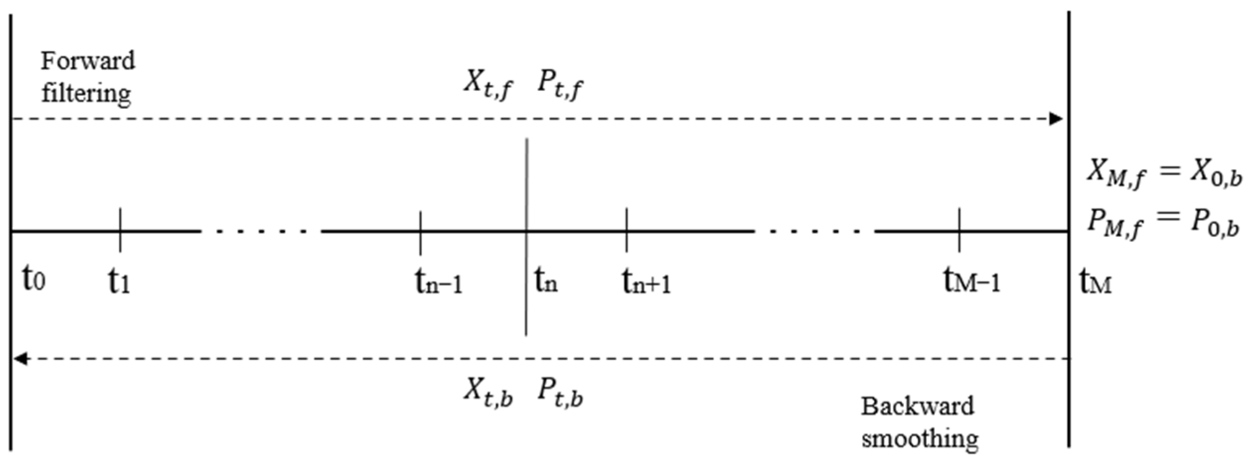 Applsci 12 09433 g001