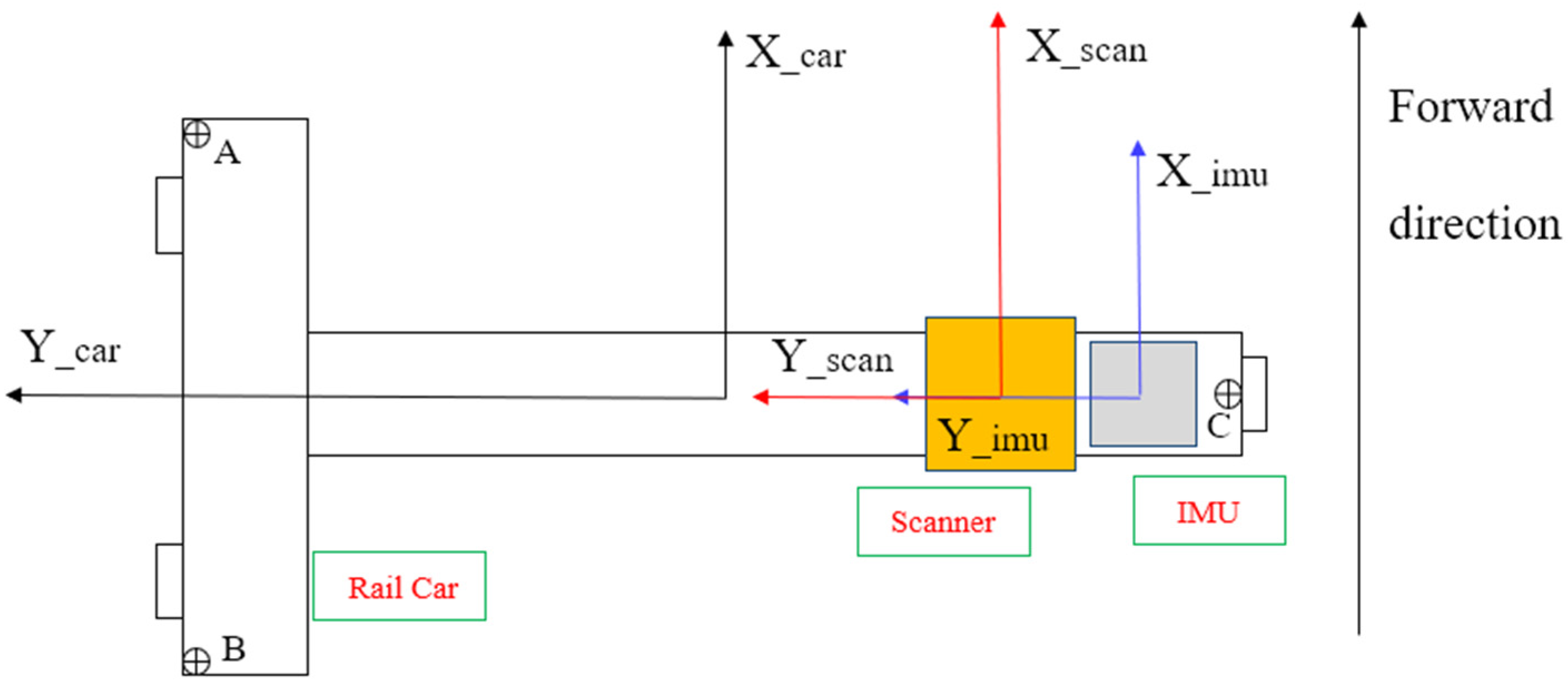 Applsci 12 09433 g011
