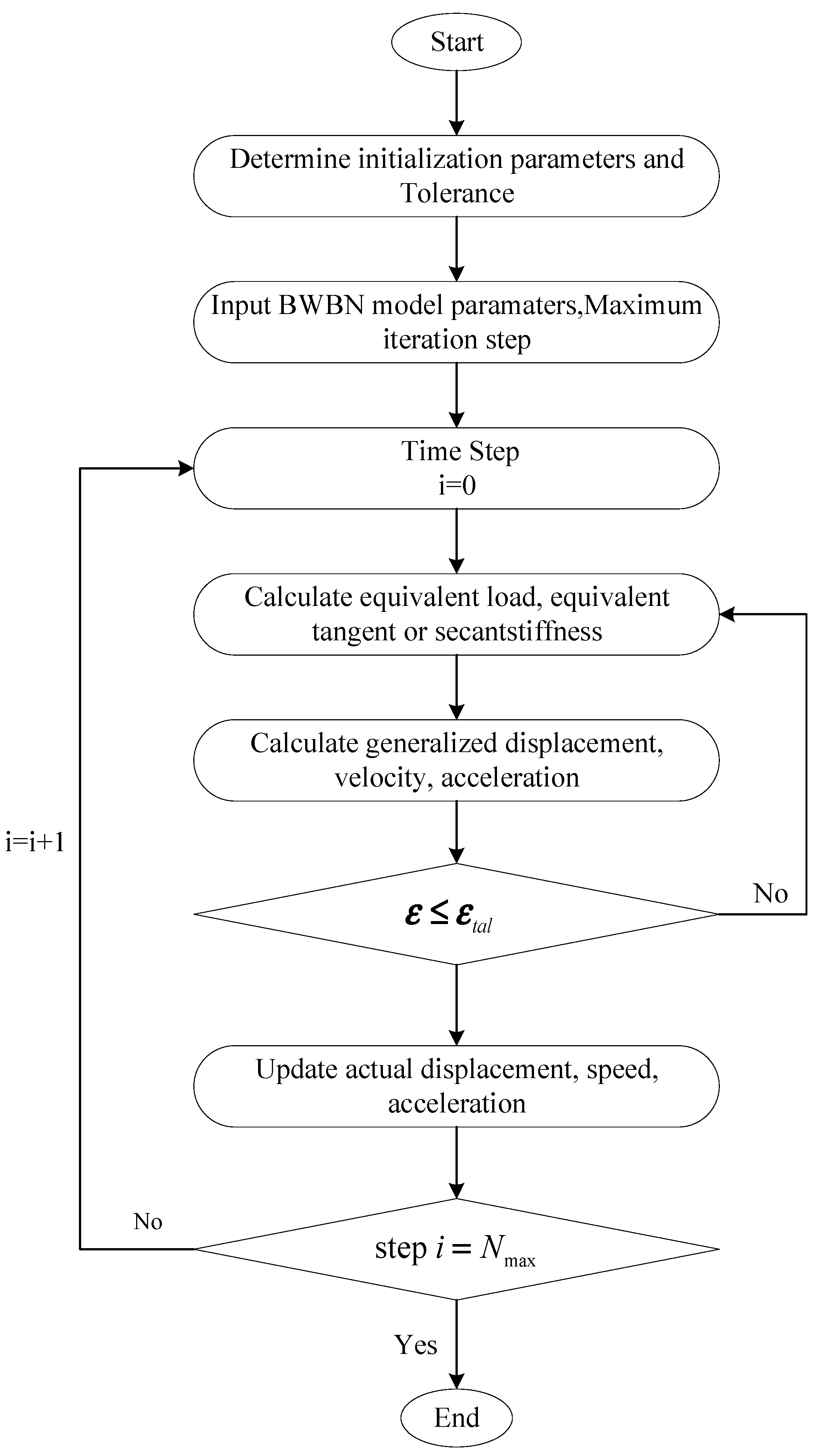 Applsci 12 09440 g002