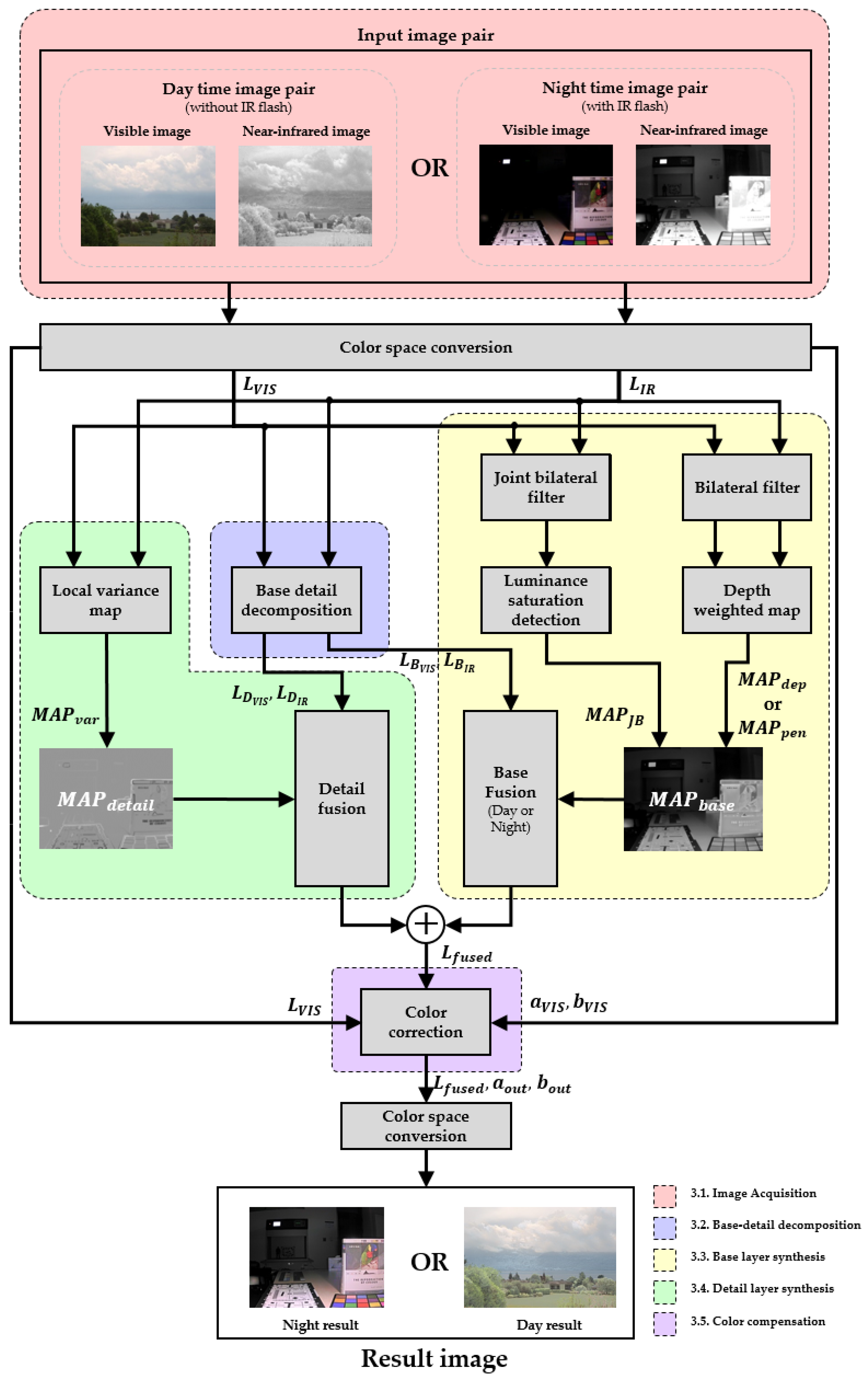 Applsci 12 09441 g002