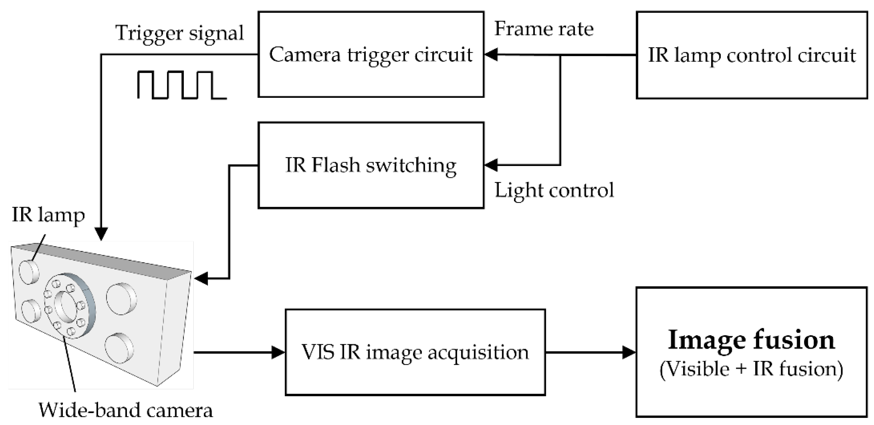 Applsci 12 09441 g003
