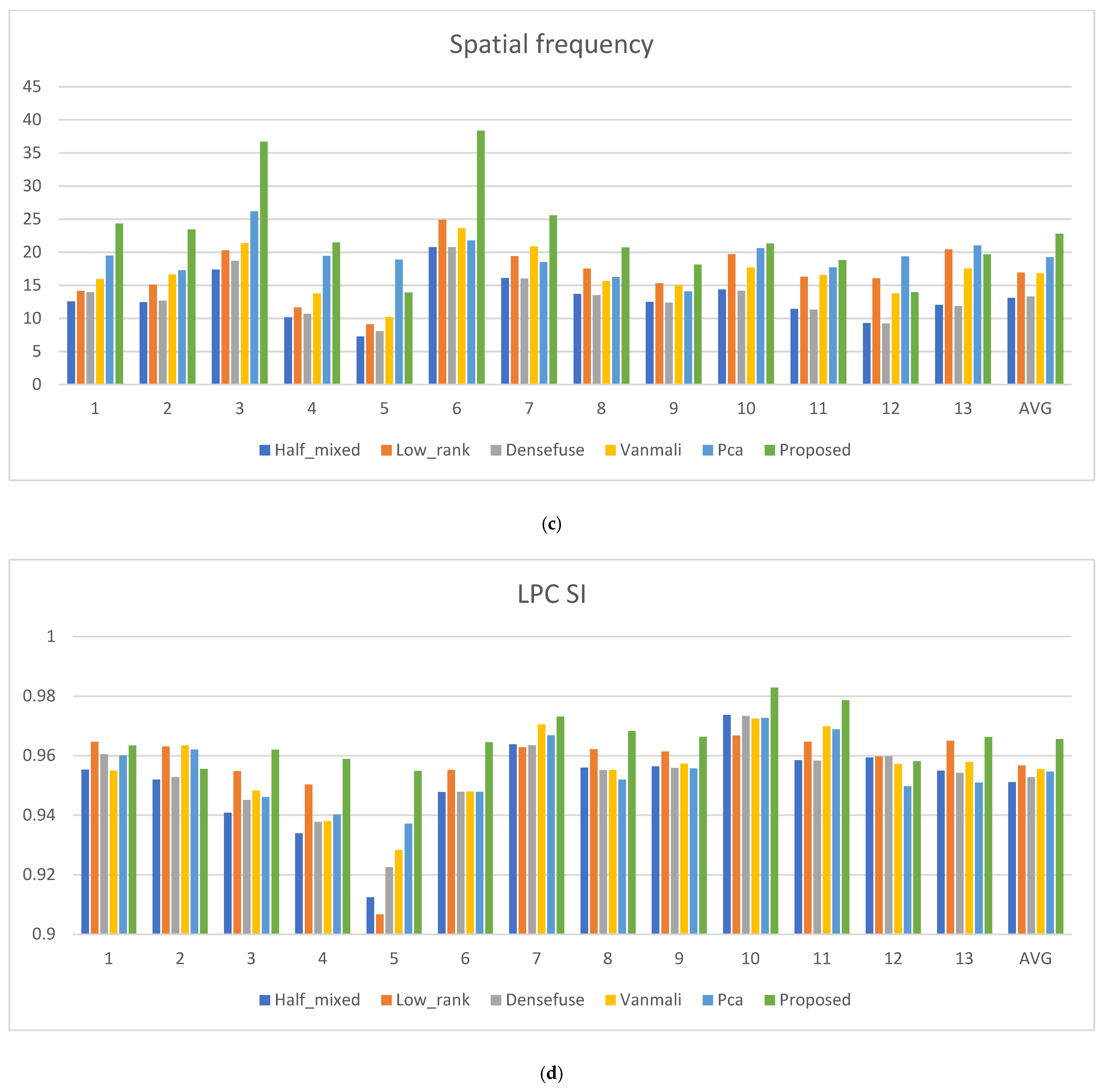 Applsci 12 09441 g020b