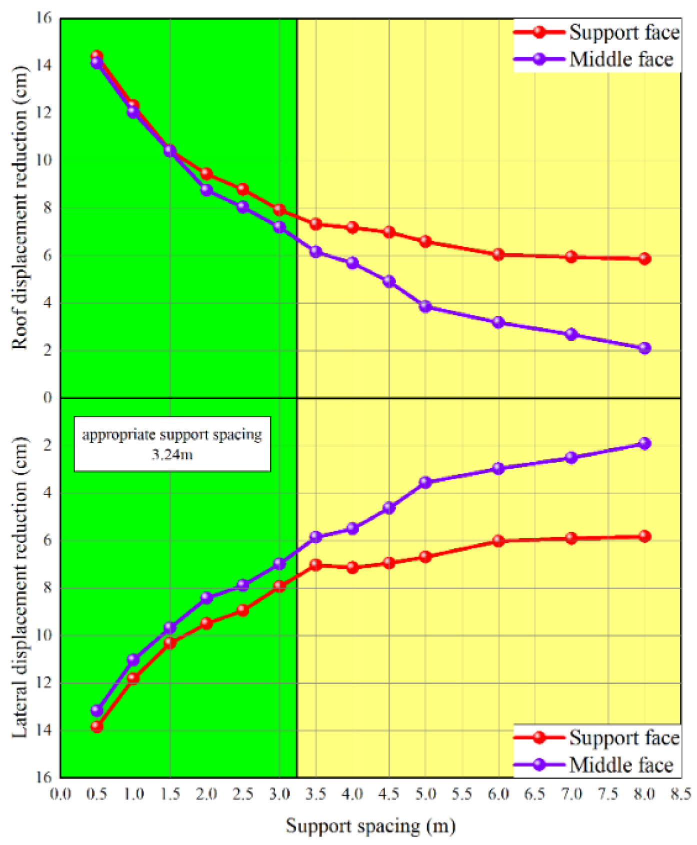 Applsci 12 09442 g005
