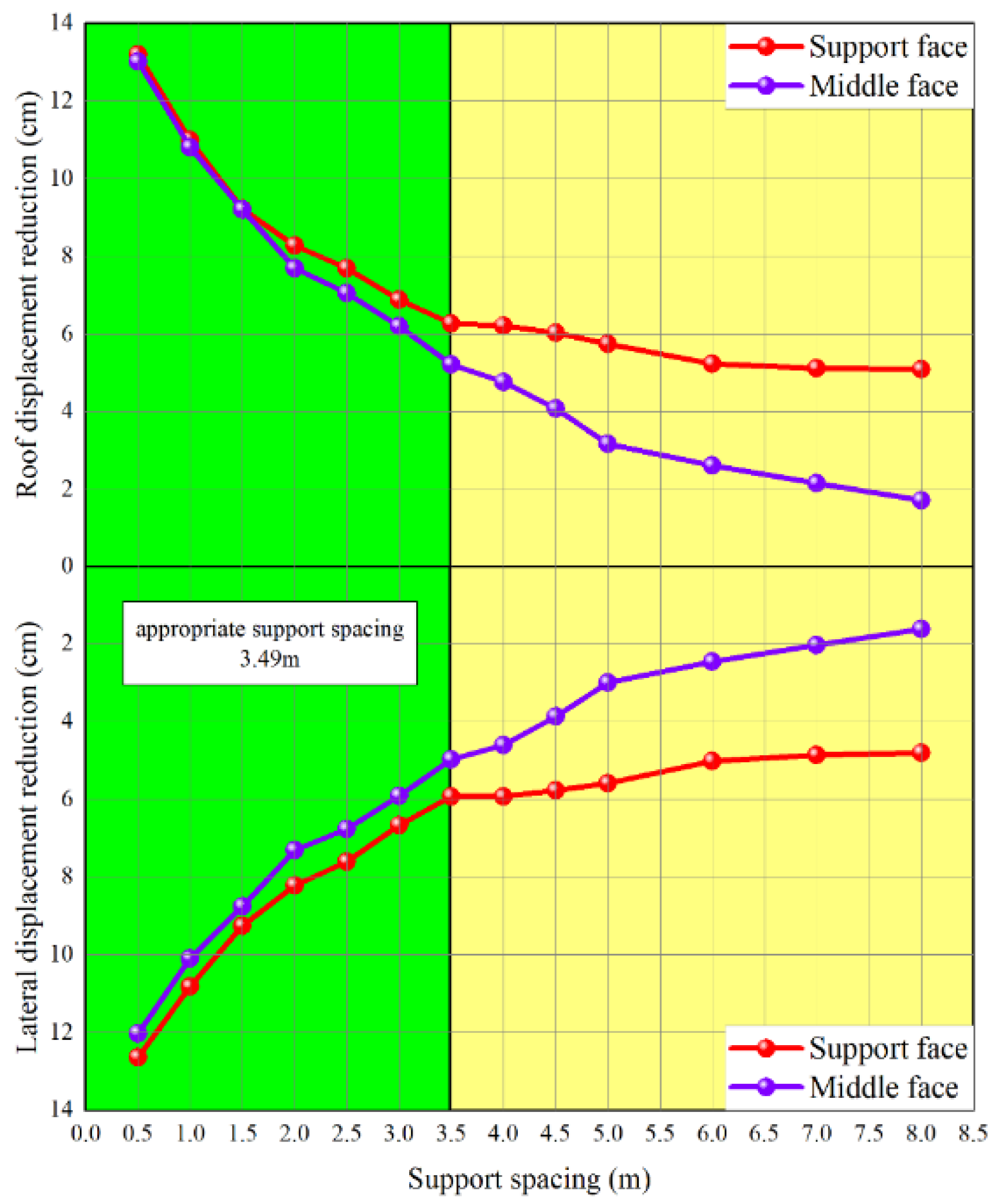Applsci 12 09442 g006