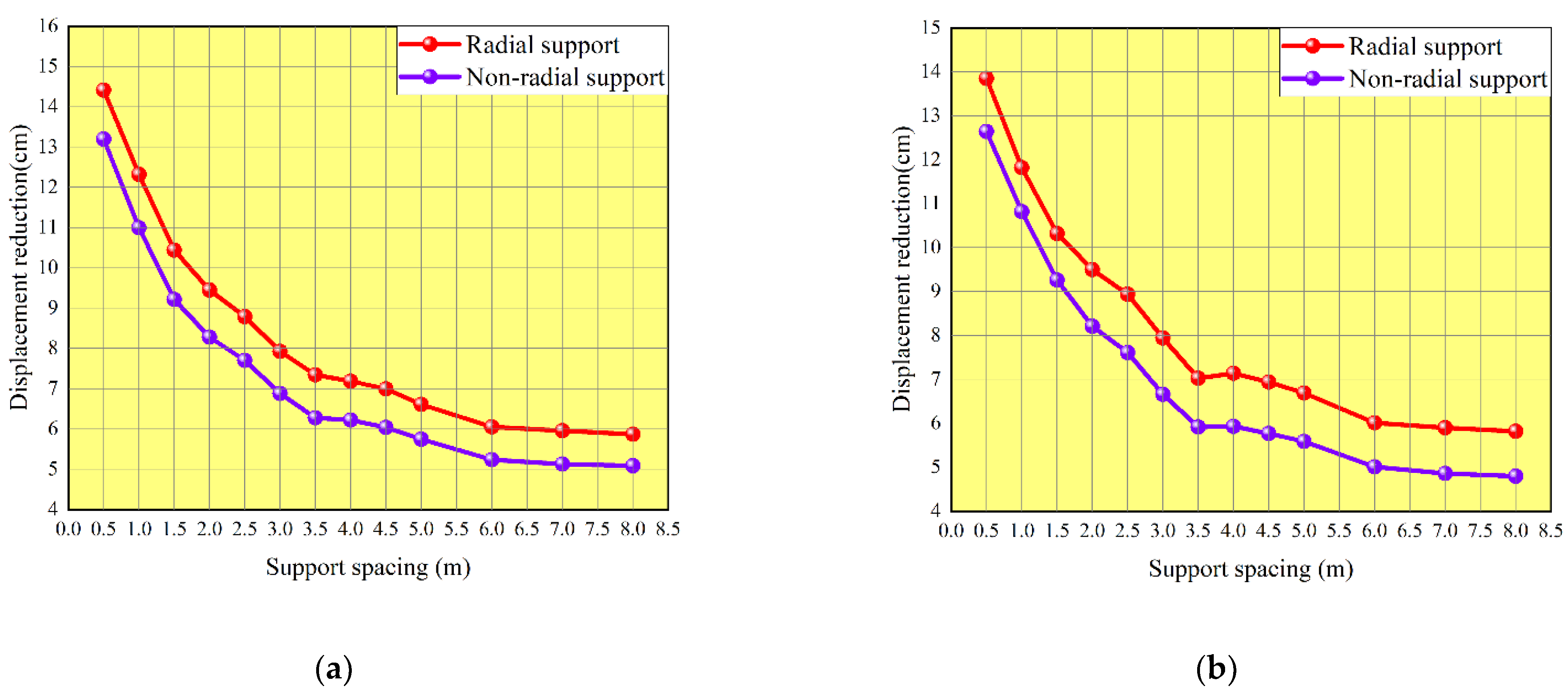 Applsci 12 09442 g013