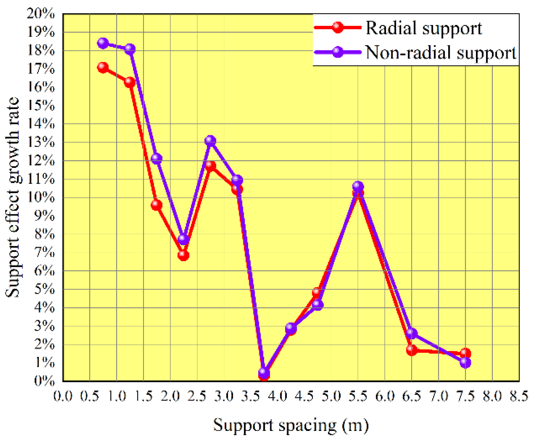 Applsci 12 09442 g015