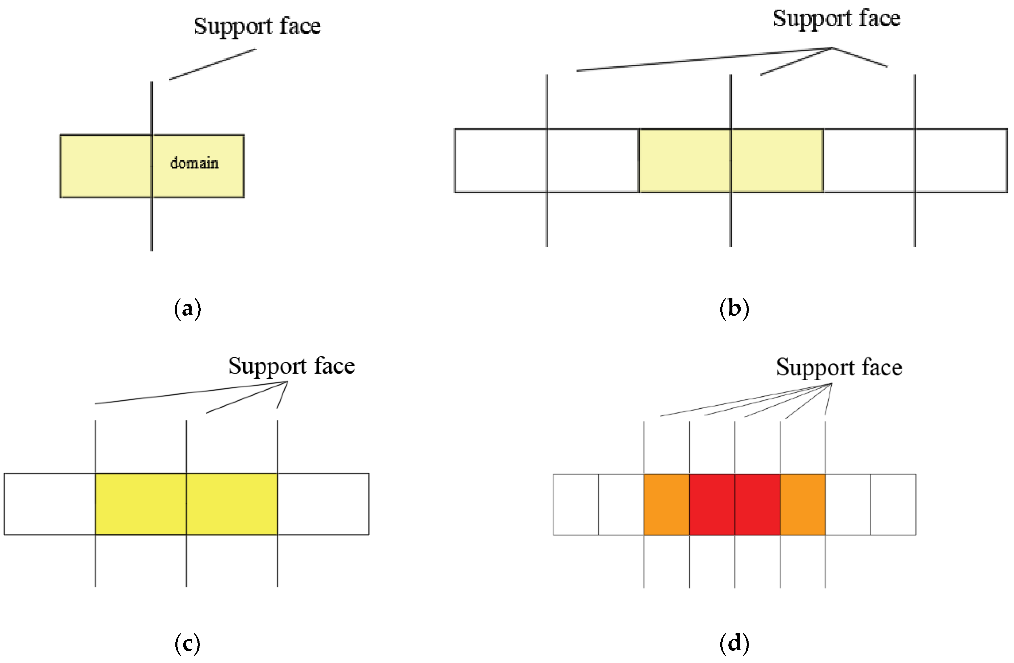 Applsci 12 09442 g017
