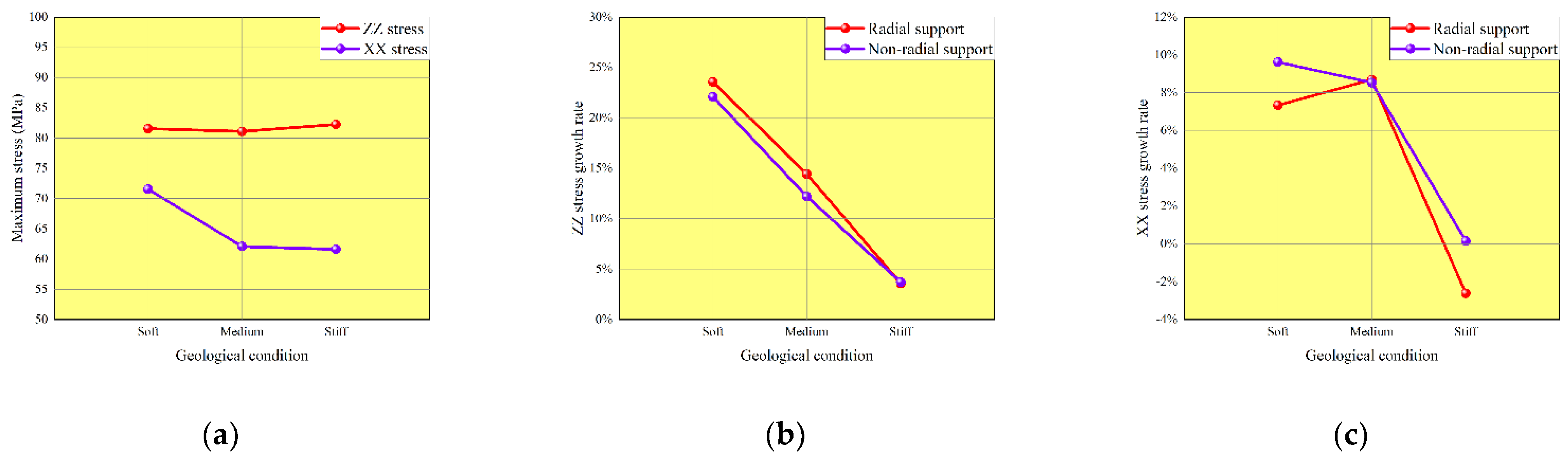 Applsci 12 09442 g018
