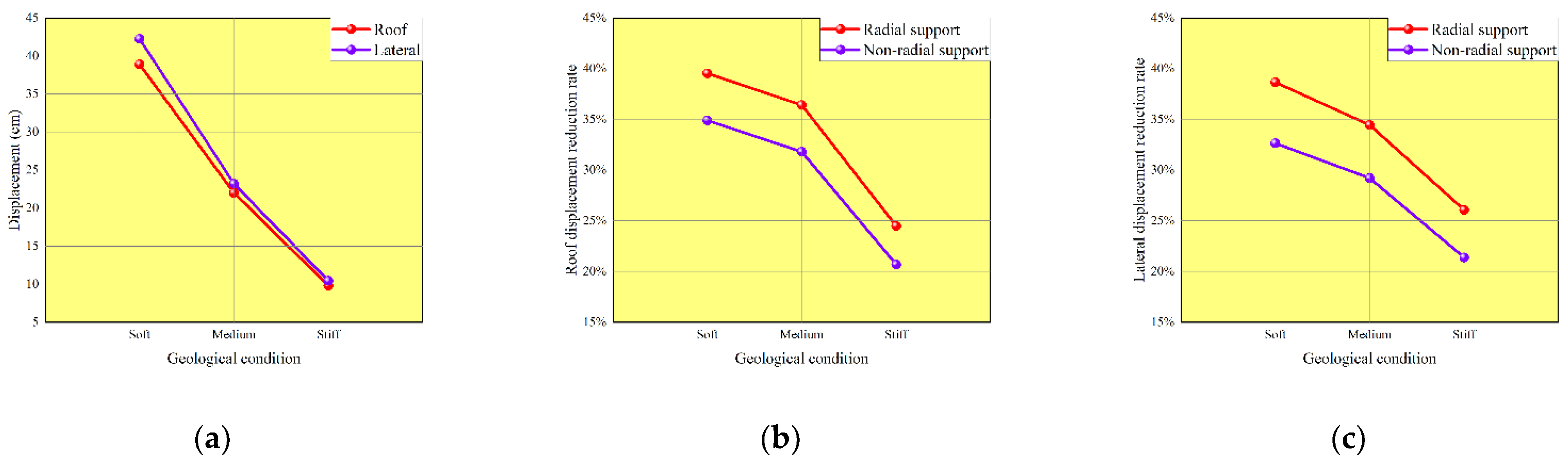 Applsci 12 09442 g019