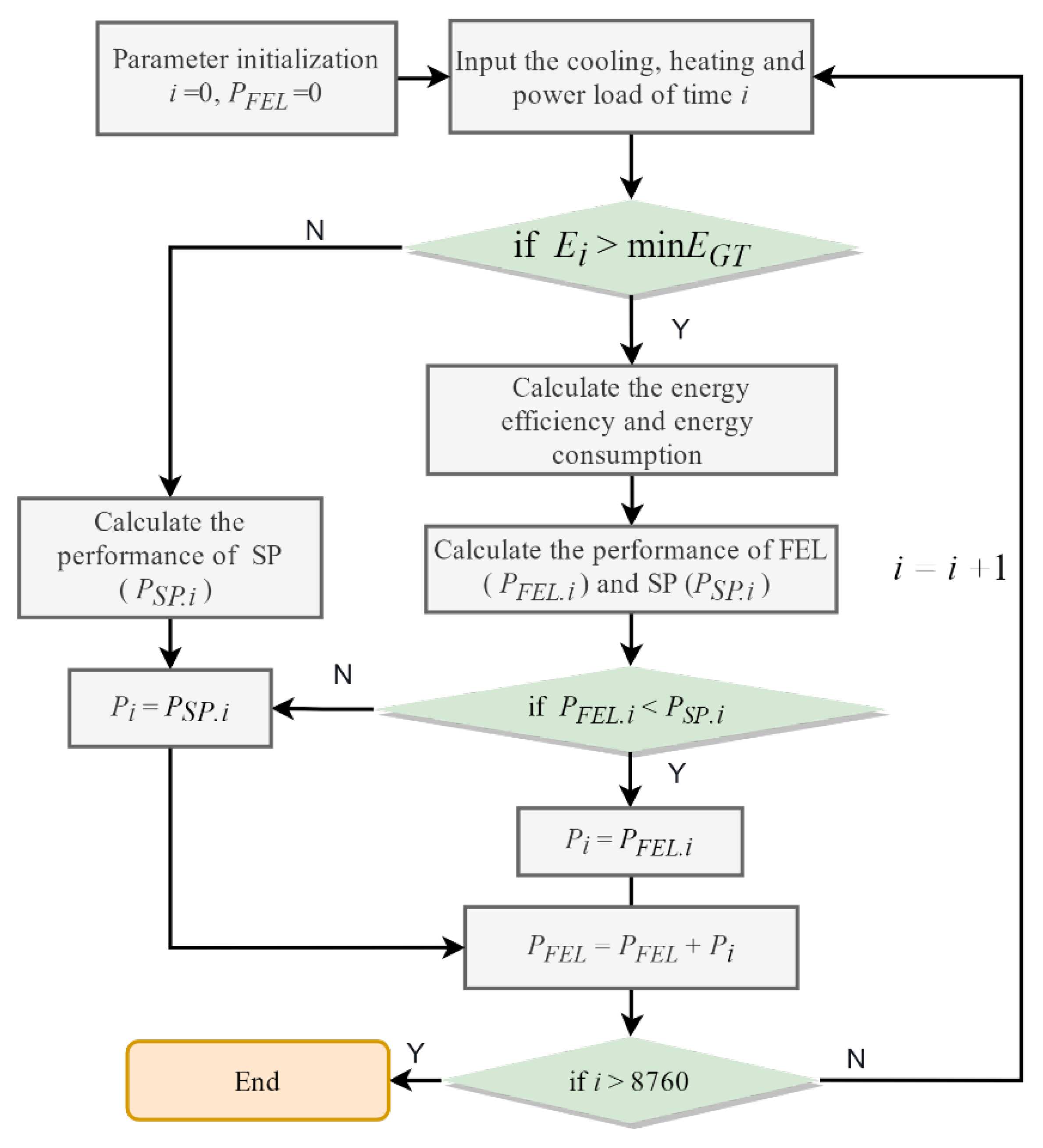 Applsci 12 09449 g004