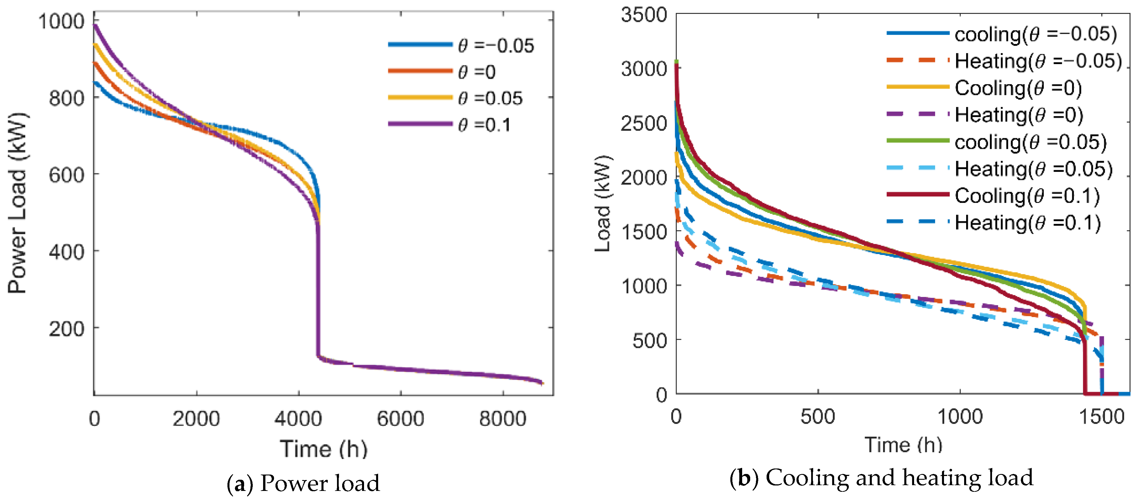 Applsci 12 09449 g007