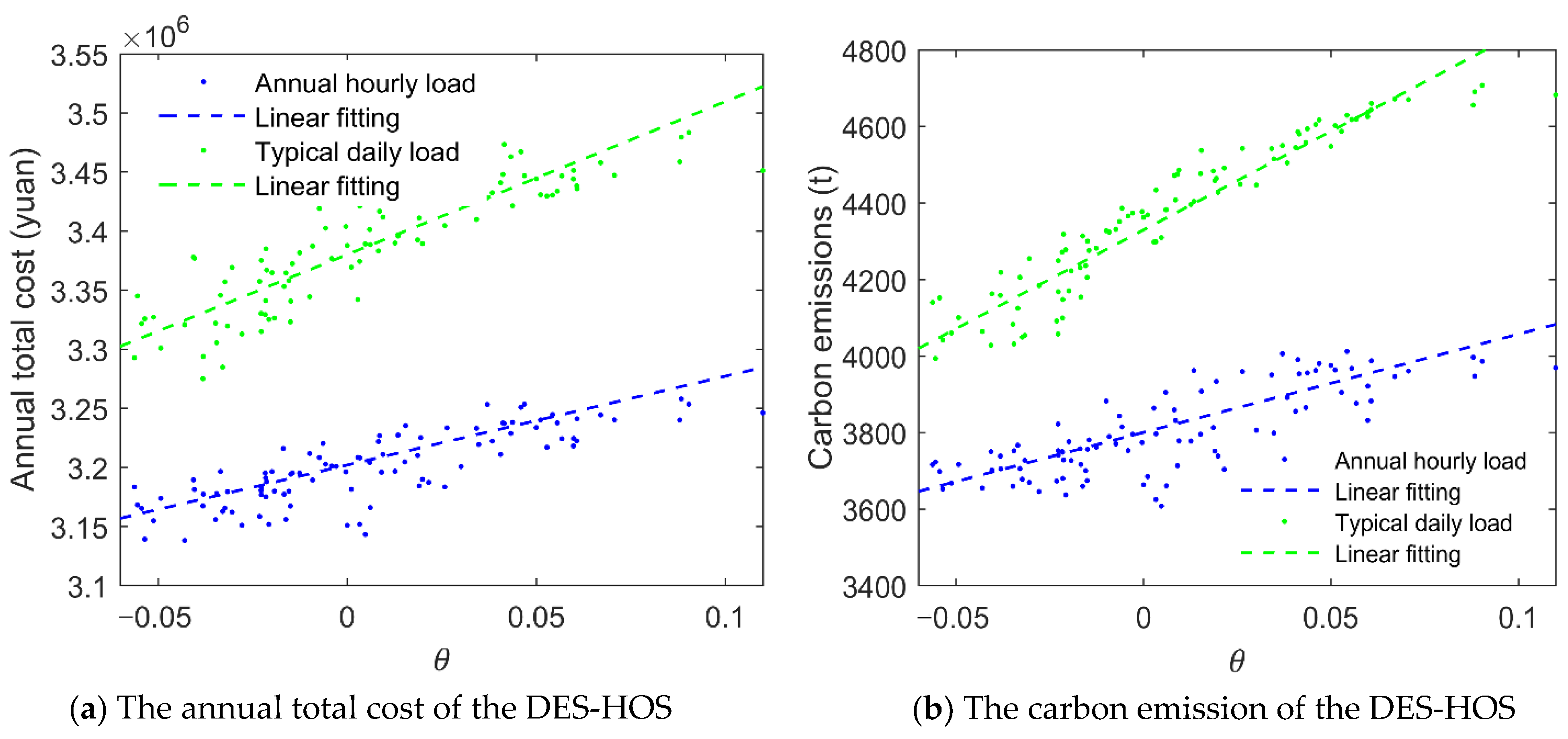 Applsci 12 09449 g010a