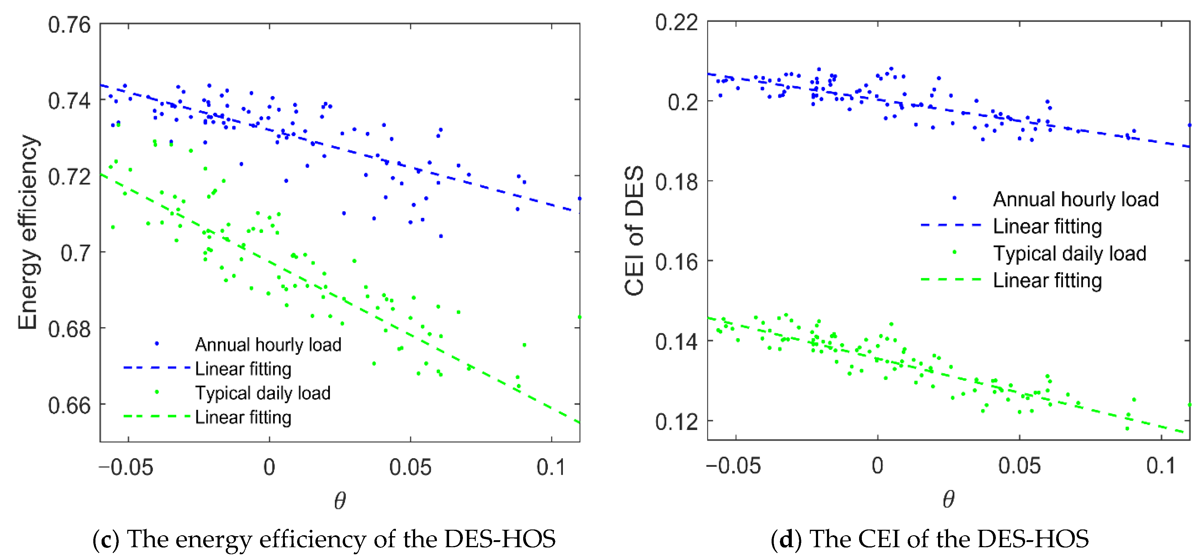 Applsci 12 09449 g010b