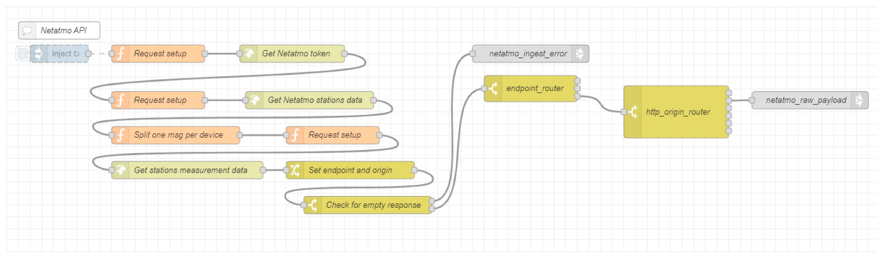 Applsci 12 09450 g006