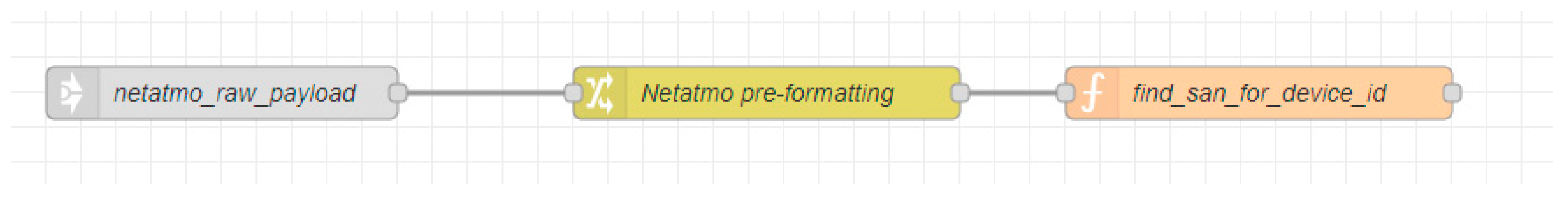 Applsci 12 09450 g007