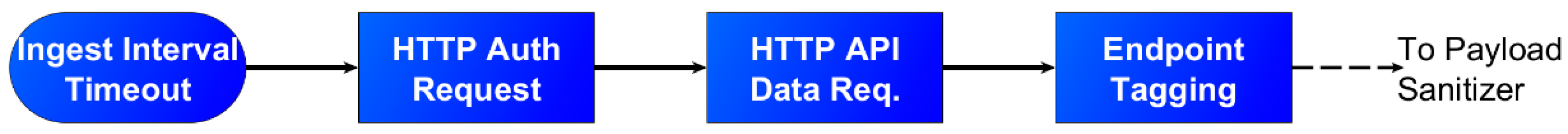 Applsci 12 09450 g0a1