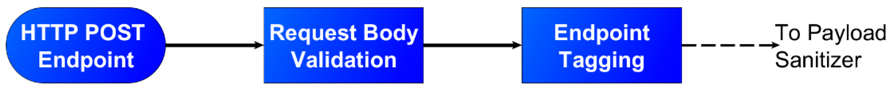 Applsci 12 09450 g0a2