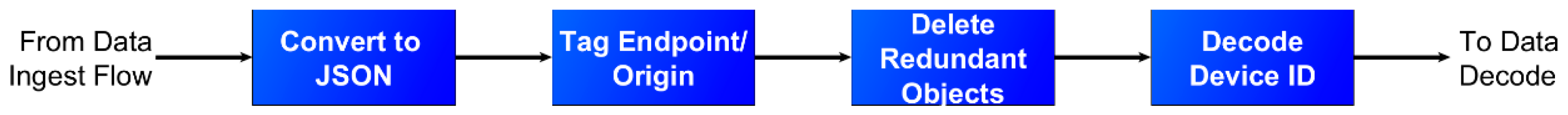 Applsci 12 09450 g0a4
