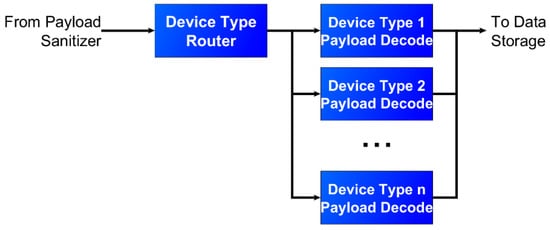 Applsci 12 09450 g0a5