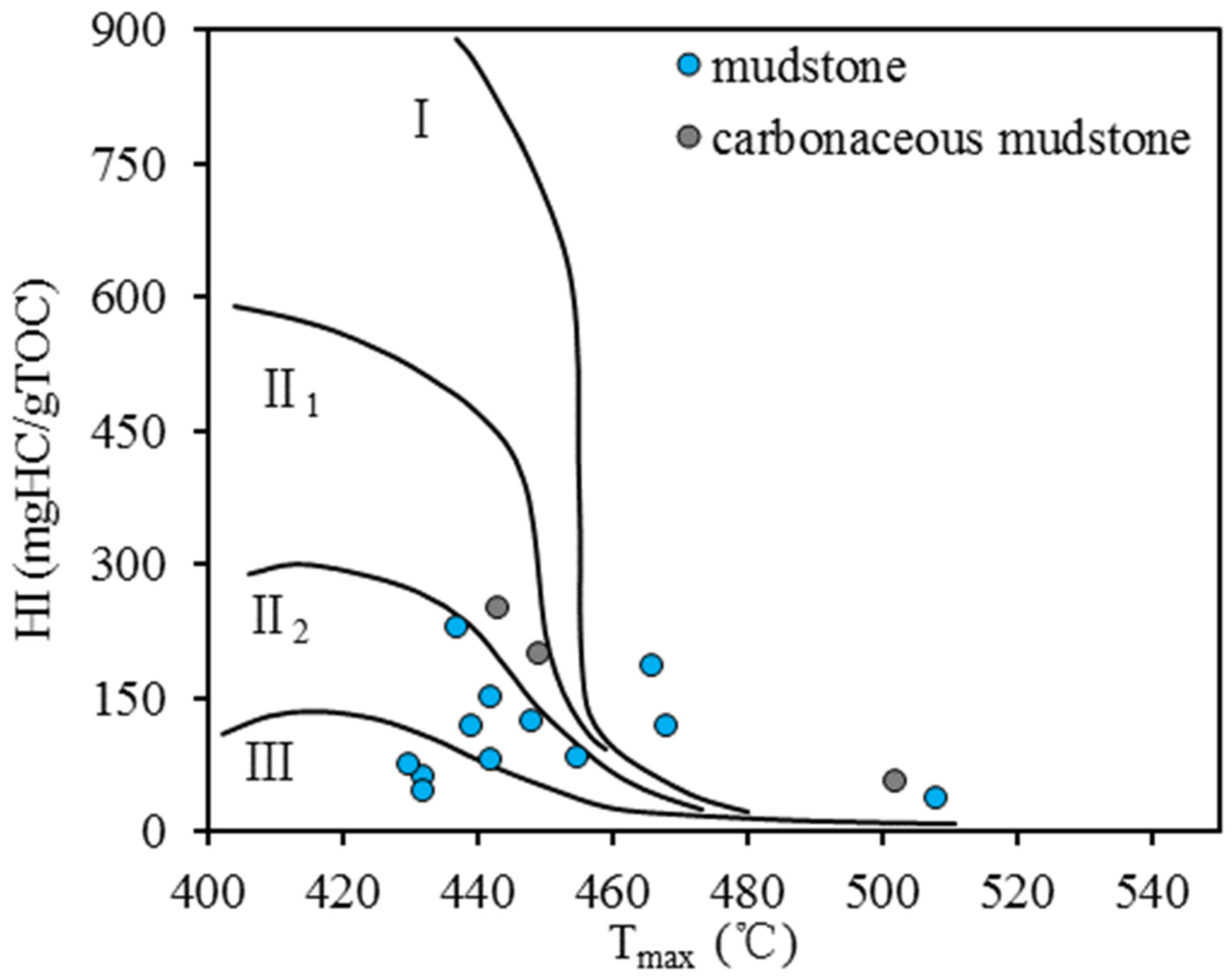 Applsci 12 09464 g004