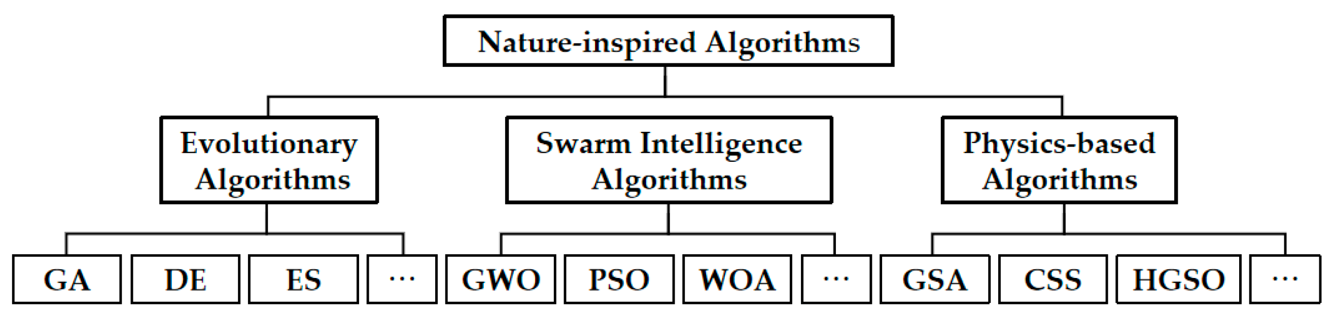 Applsci 12 09465 g001