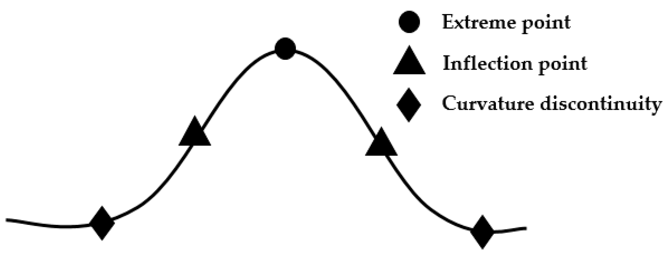 Applsci 12 09465 g002