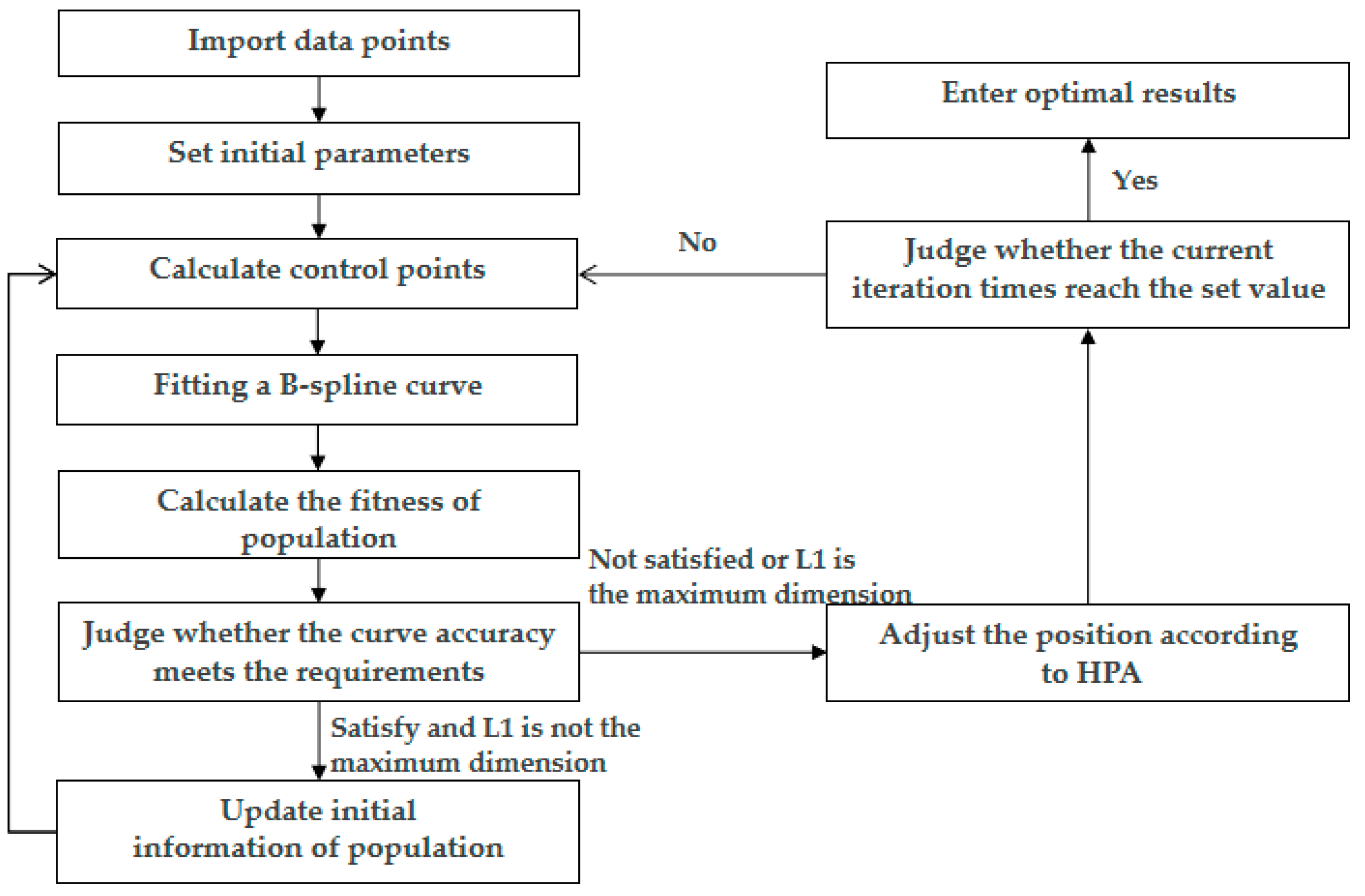 Applsci 12 09465 g005