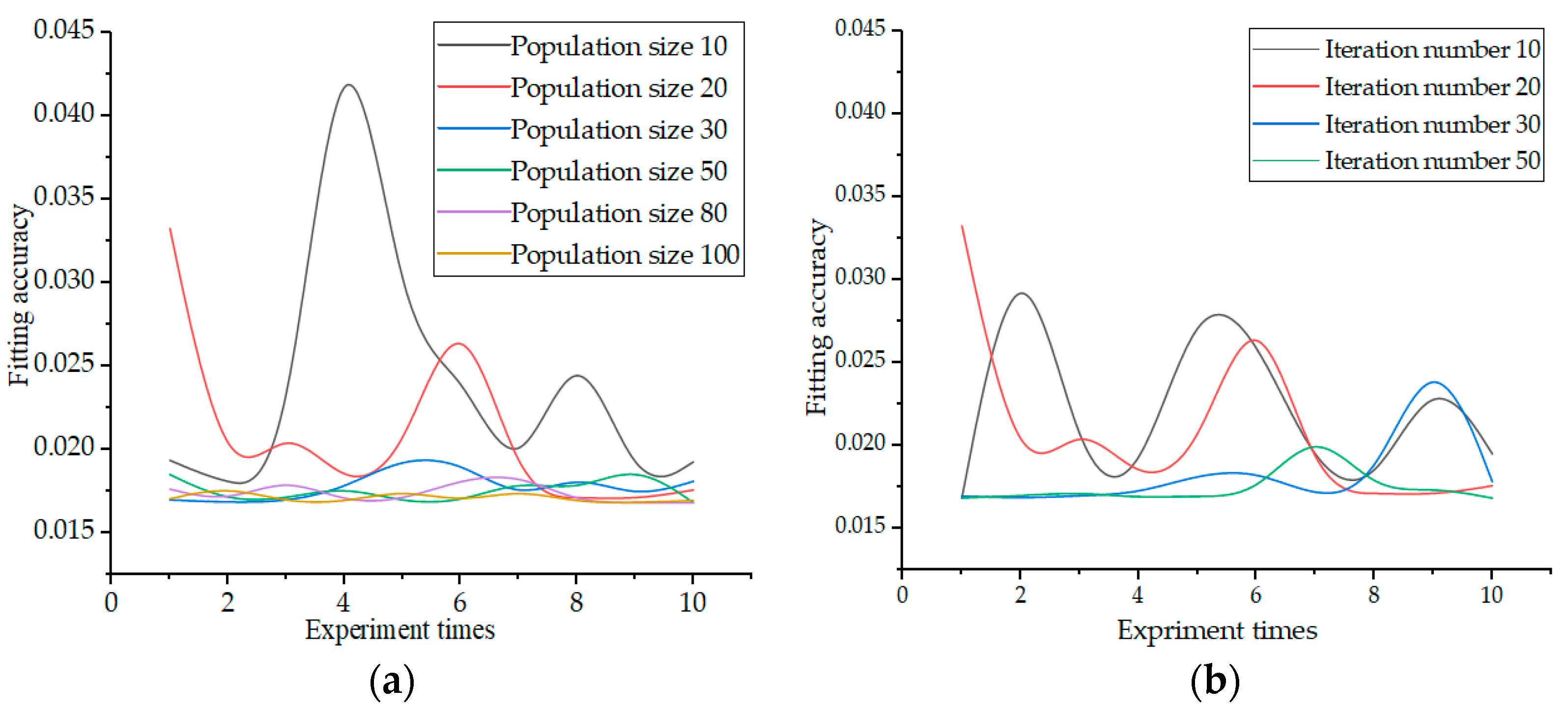 Applsci 12 09465 g008