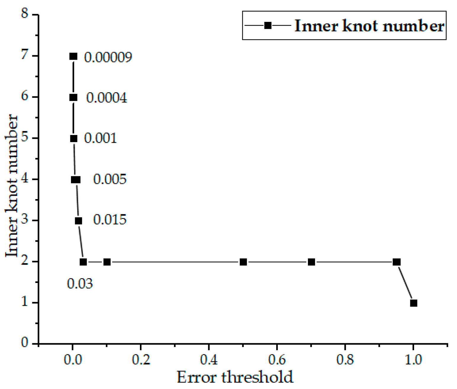 Applsci 12 09465 g010