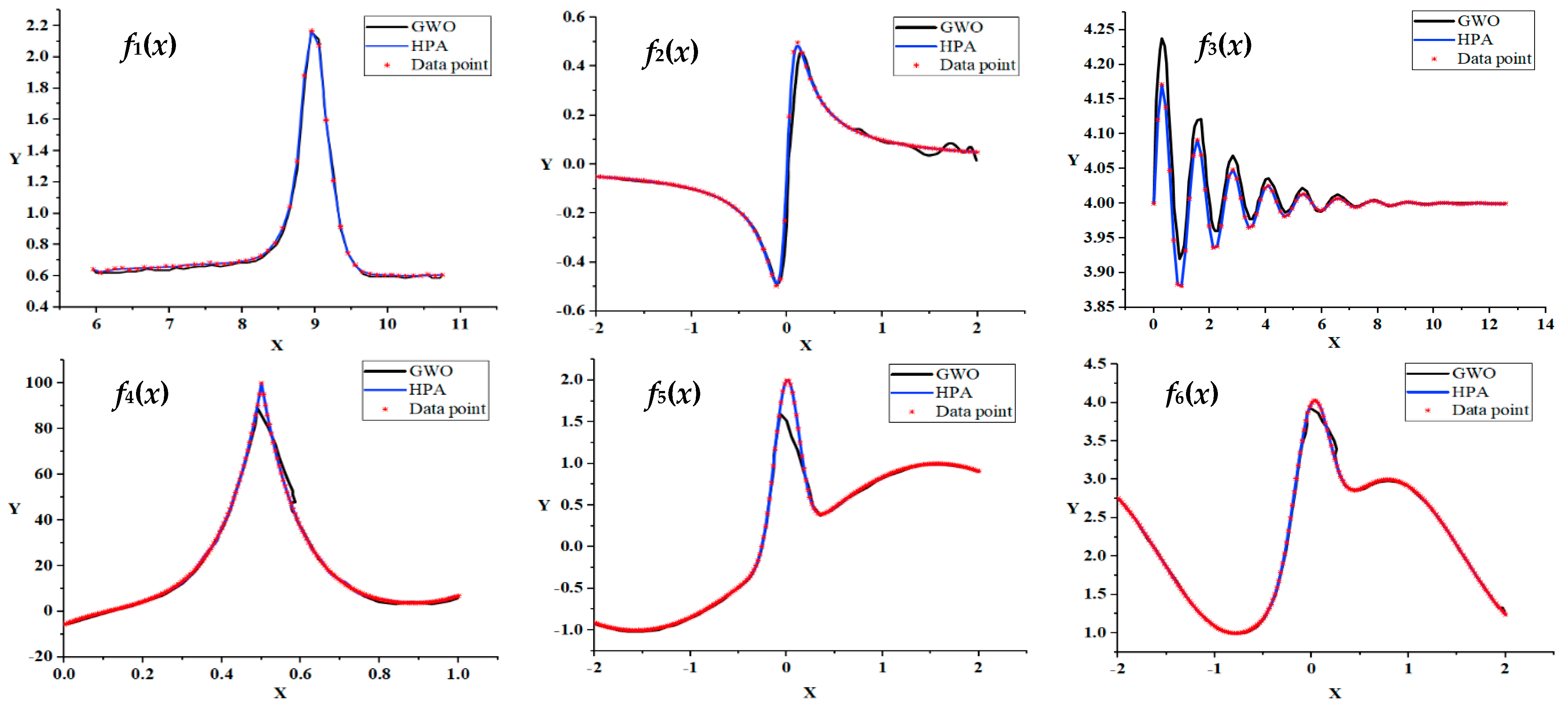 Applsci 12 09465 g014