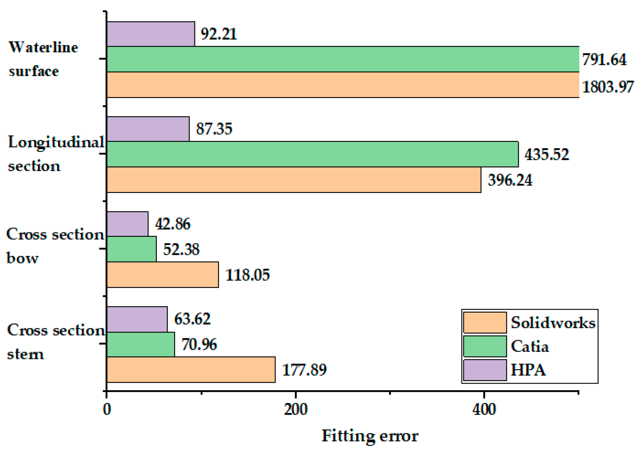 Applsci 12 09465 g017