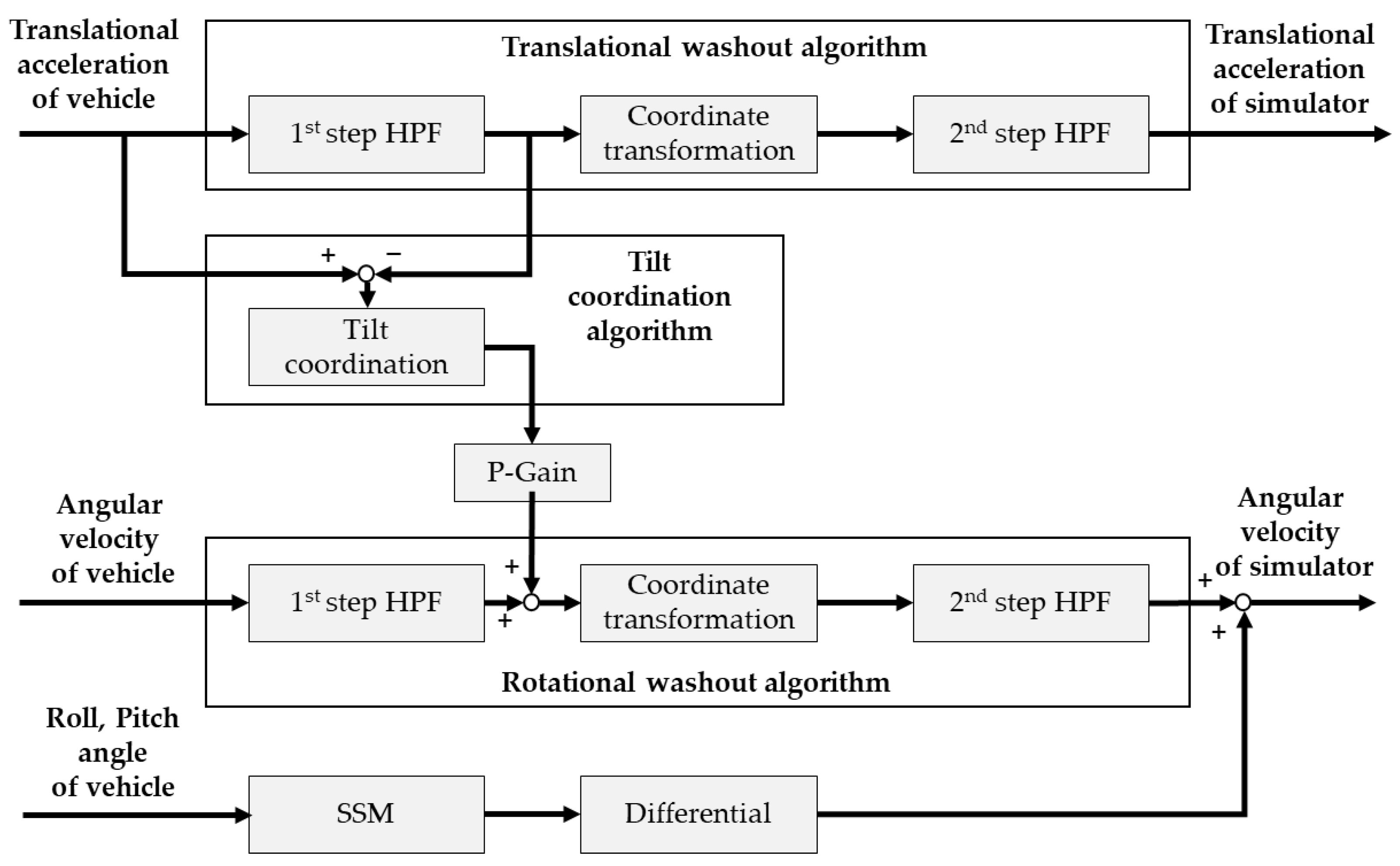 Applsci 12 09473 g002