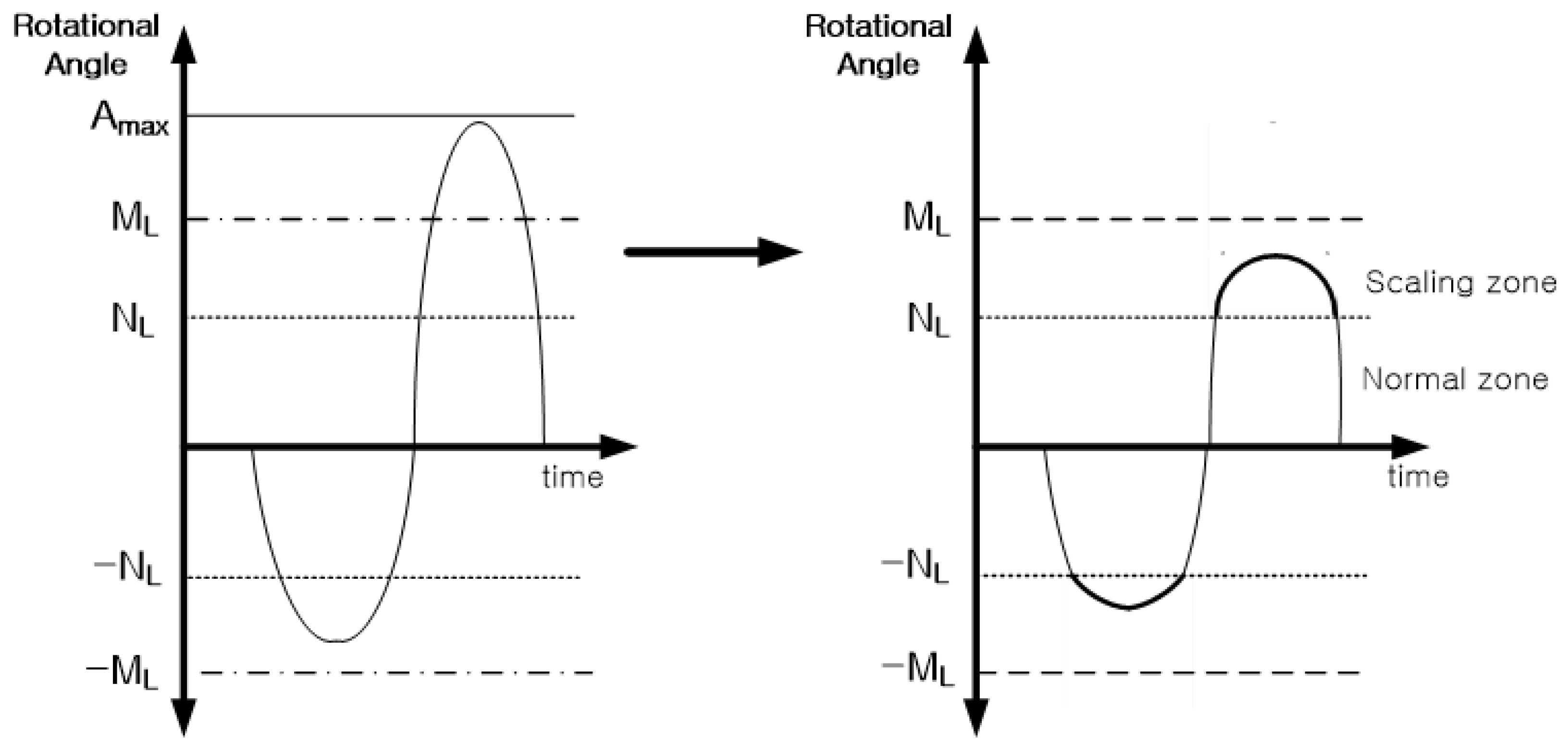 Applsci 12 09473 g003