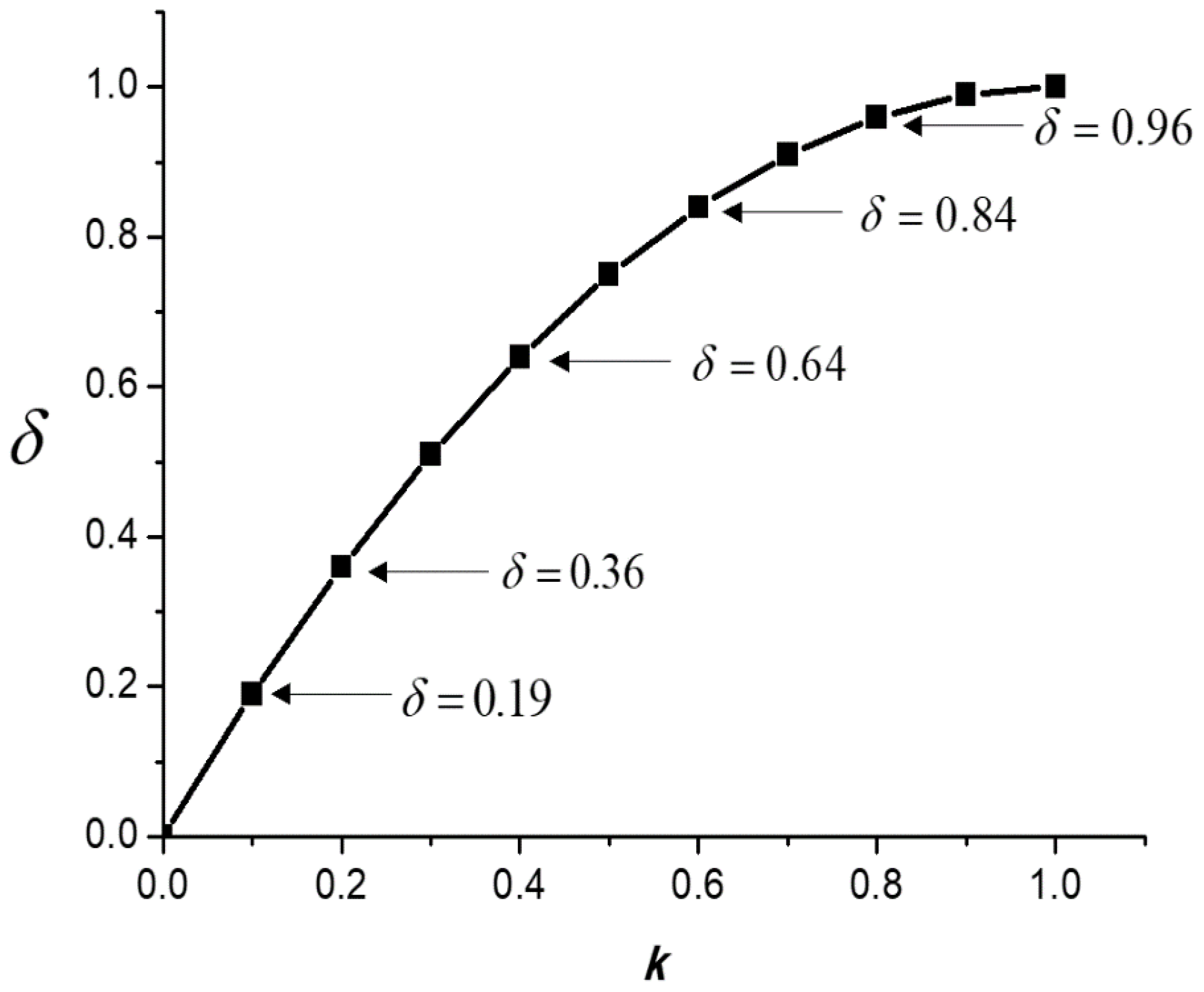 Applsci 12 09473 g004