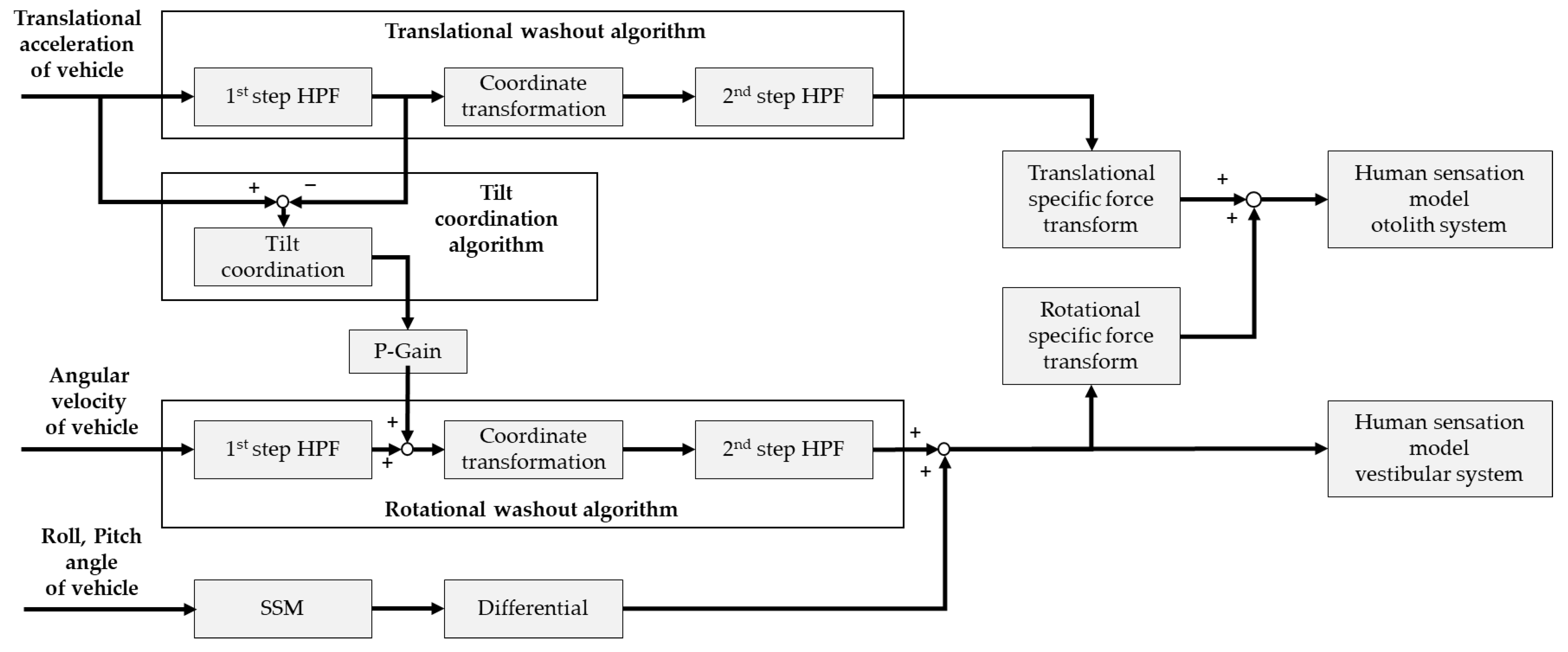 Applsci 12 09473 g013