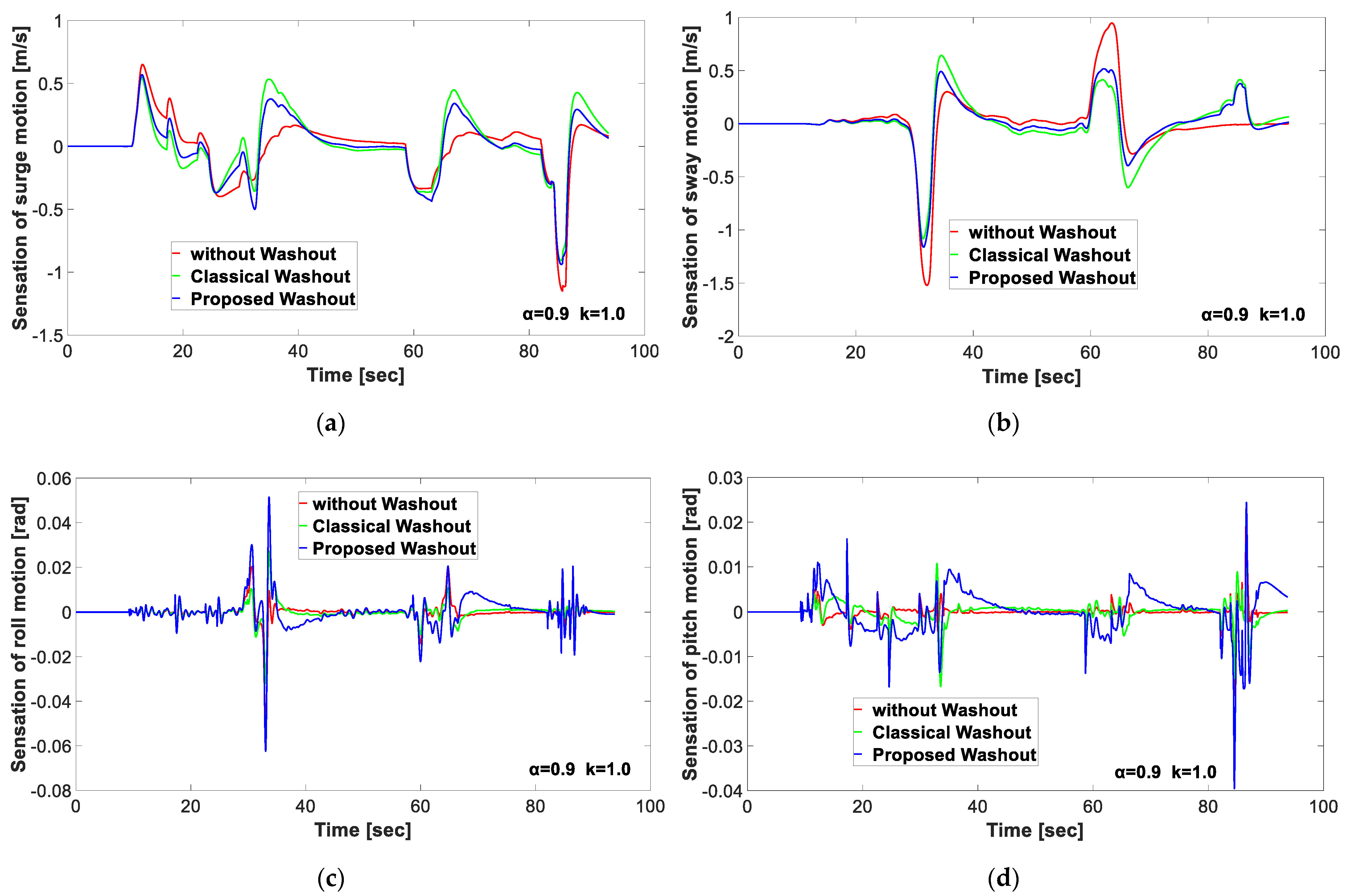 Applsci 12 09473 g014
