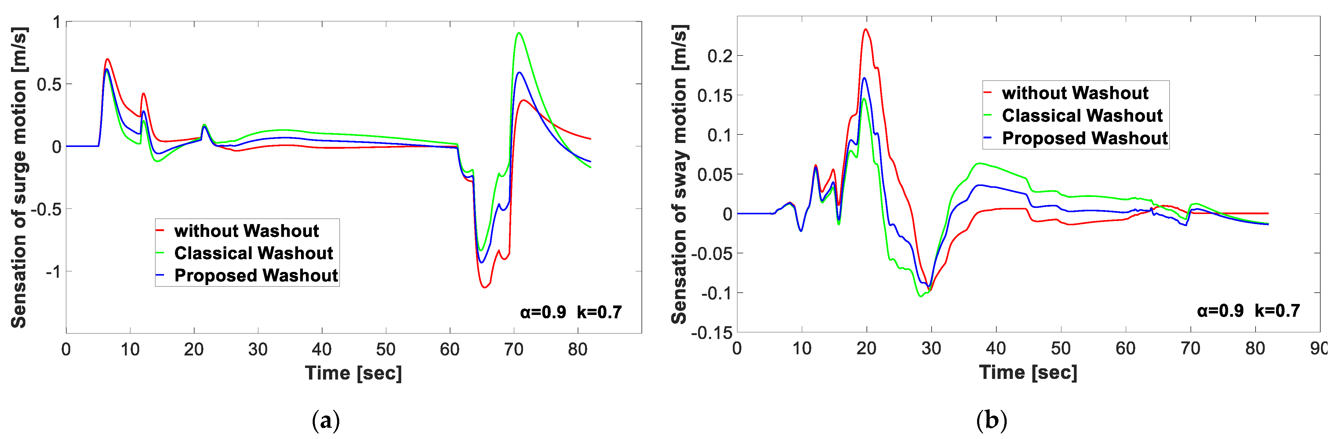 Applsci 12 09473 g015a