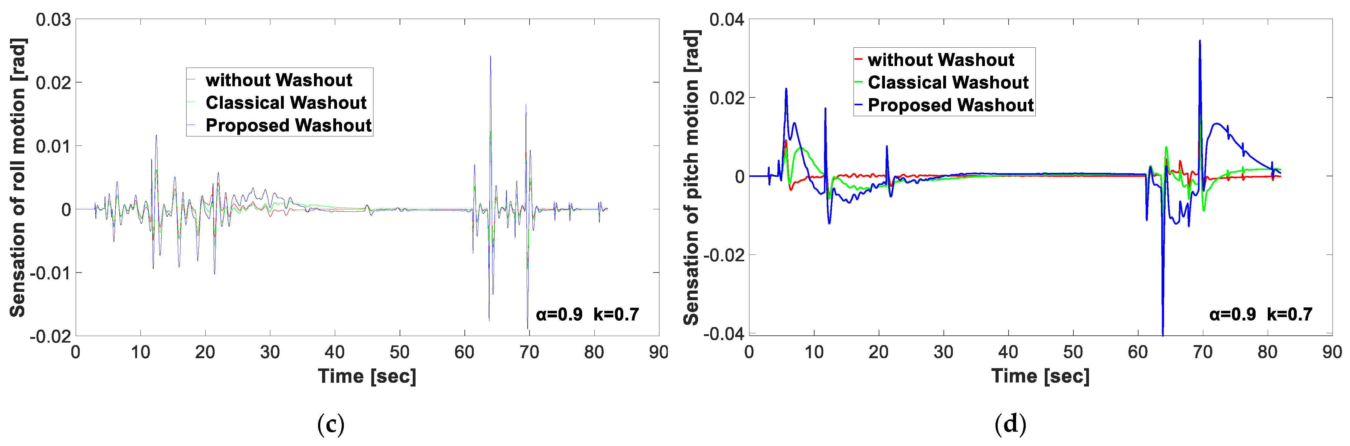 Applsci 12 09473 g015b