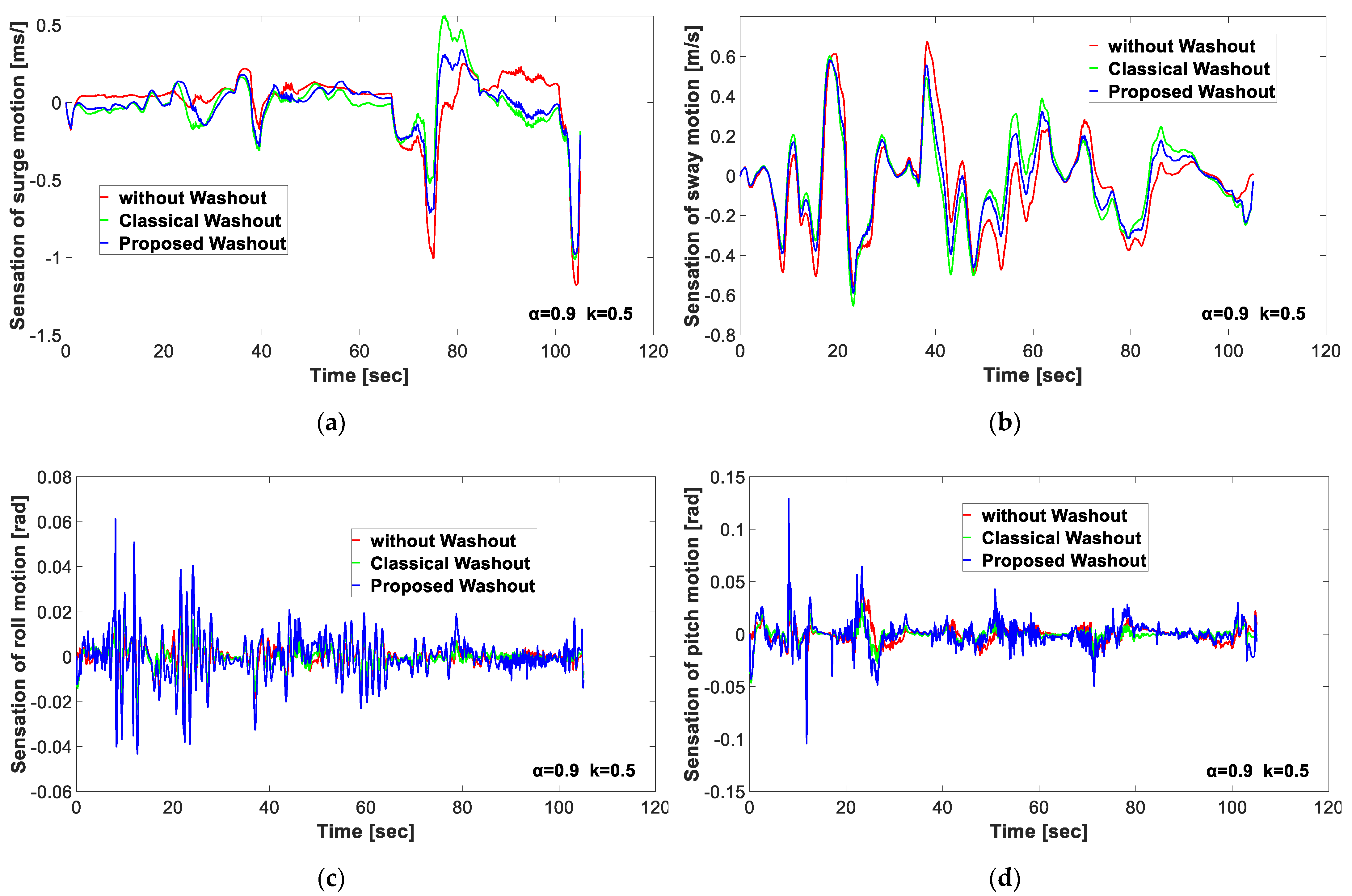 Applsci 12 09473 g016