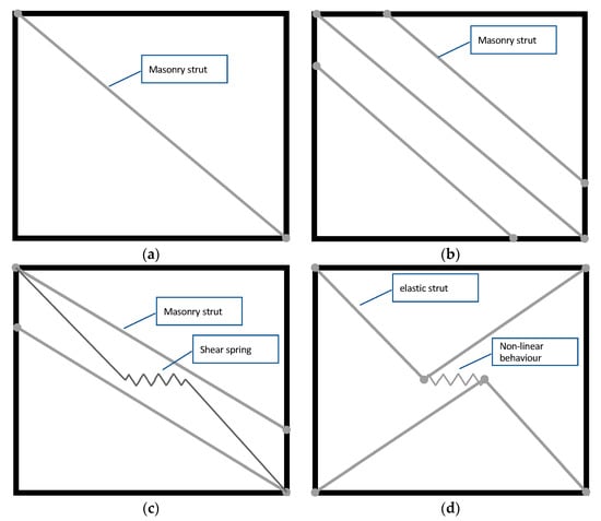 Applsci 12 09477 g001