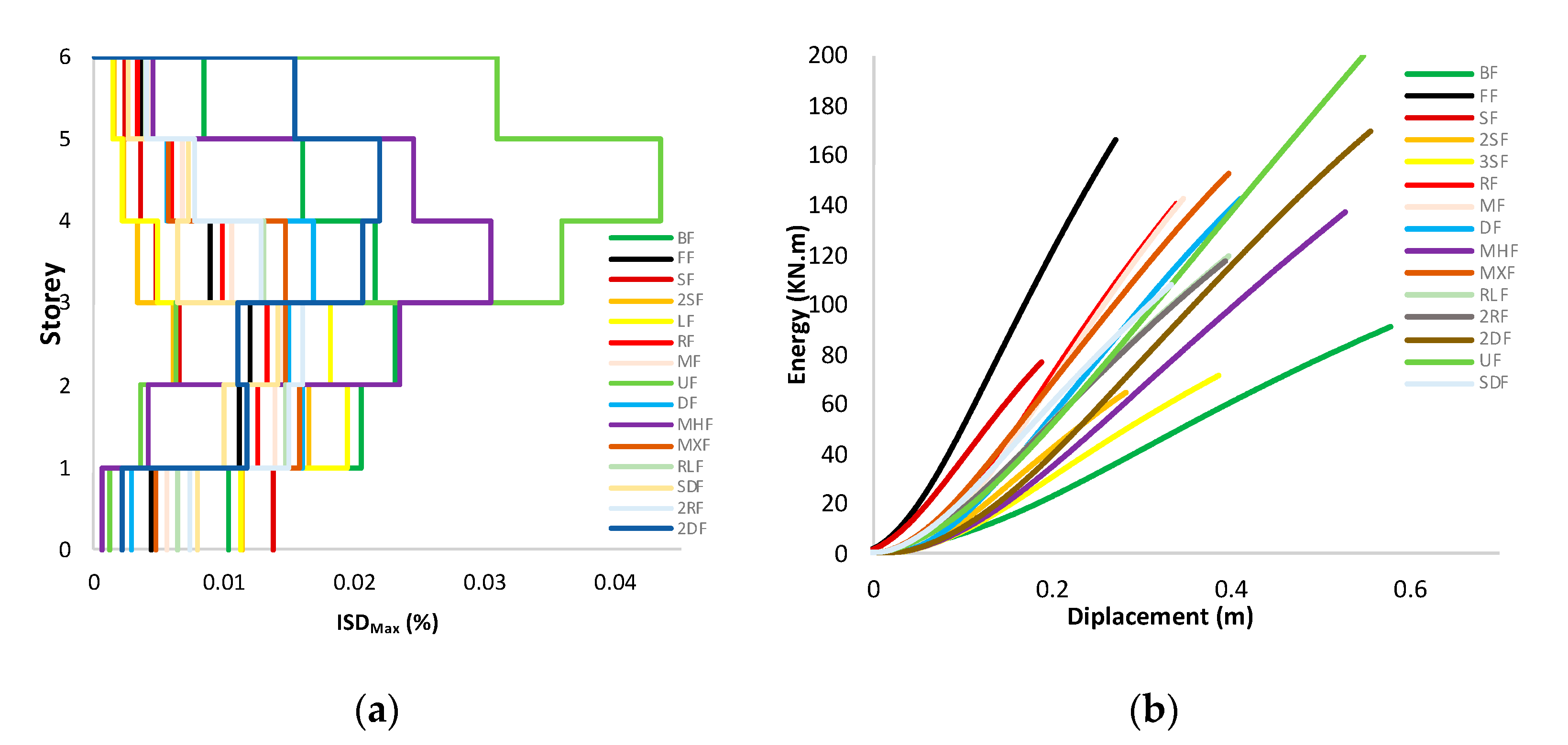 Applsci 12 09477 g007