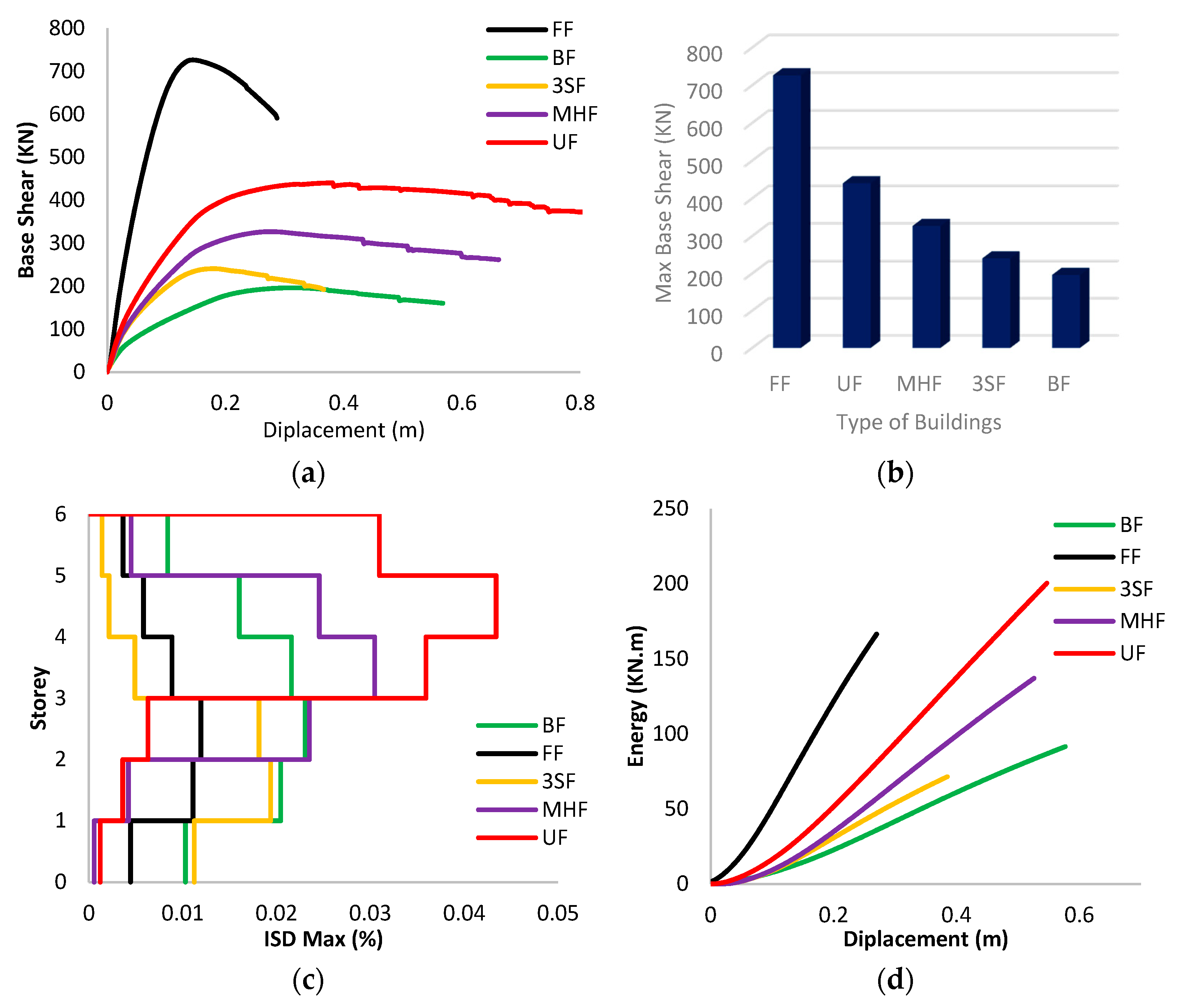 Applsci 12 09477 g010