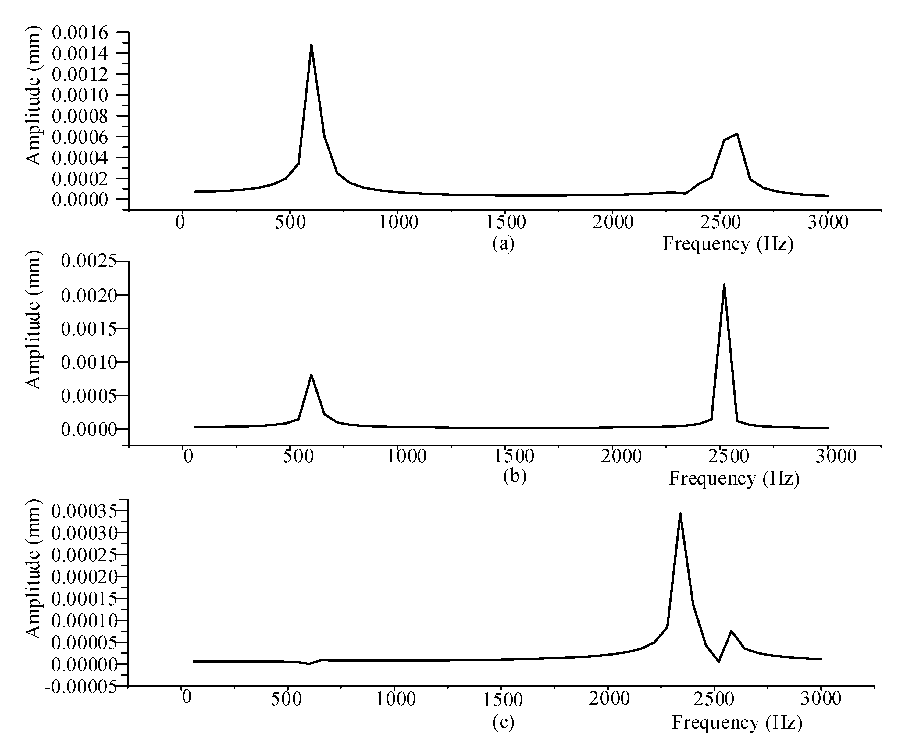 Applsci 12 09481 g017